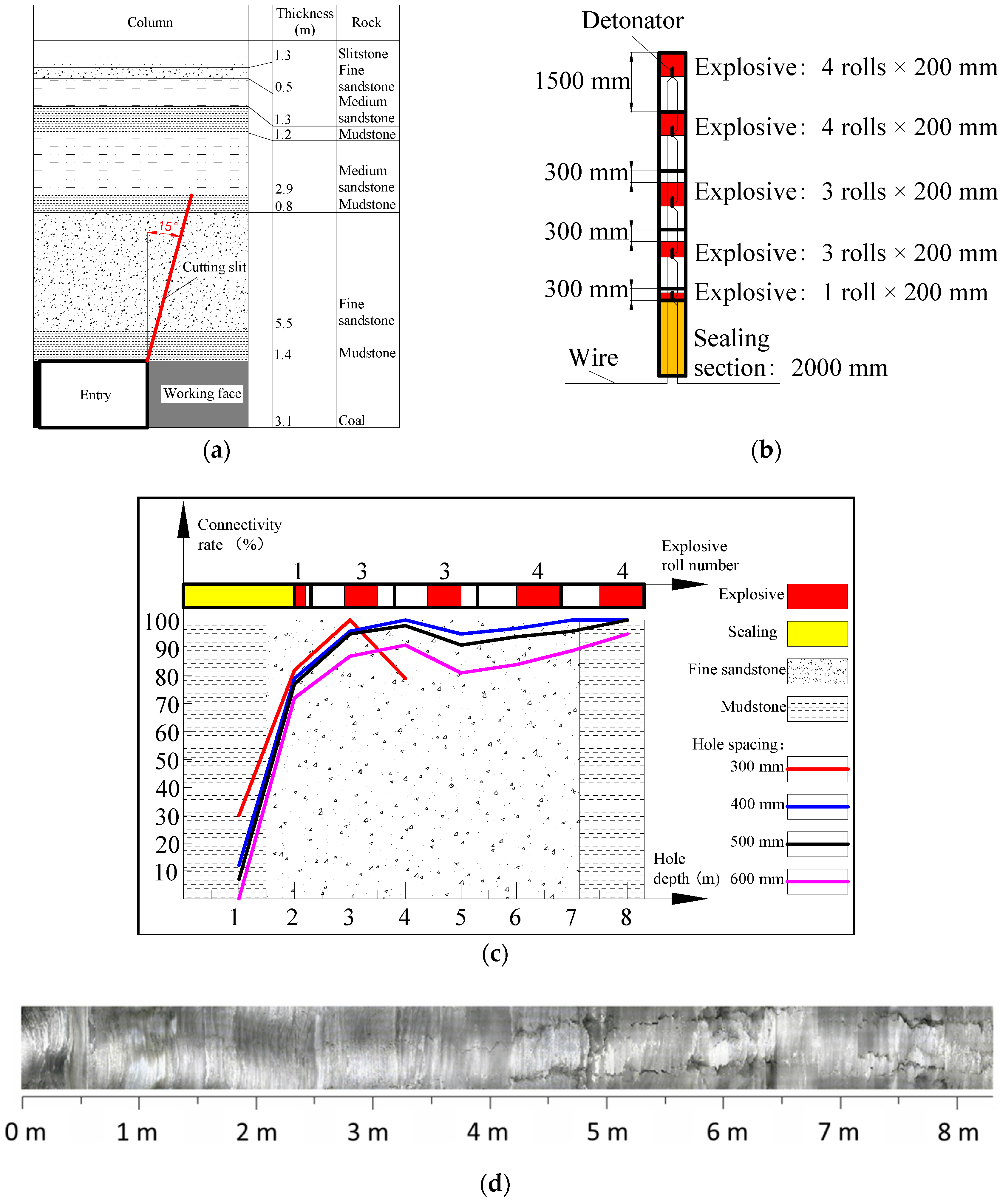 Energies 11 03468 g009