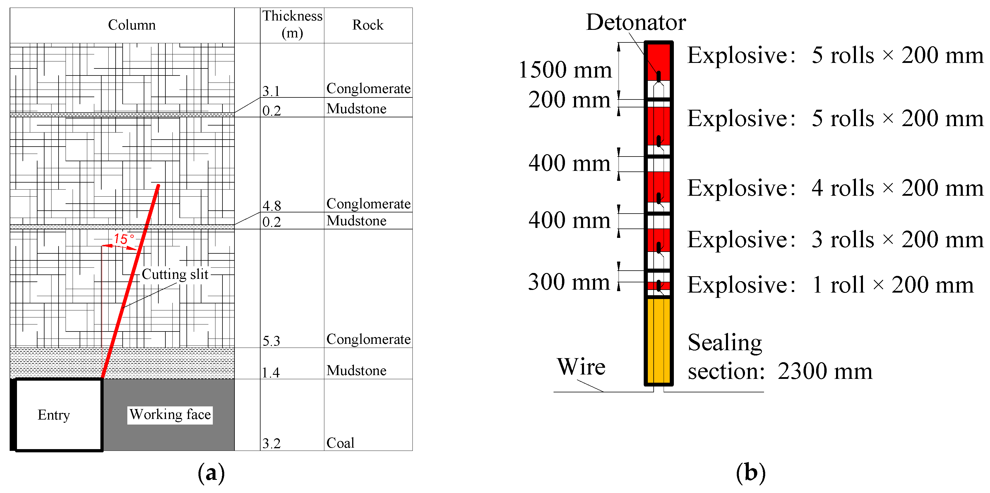 Energies 11 03468 g010a