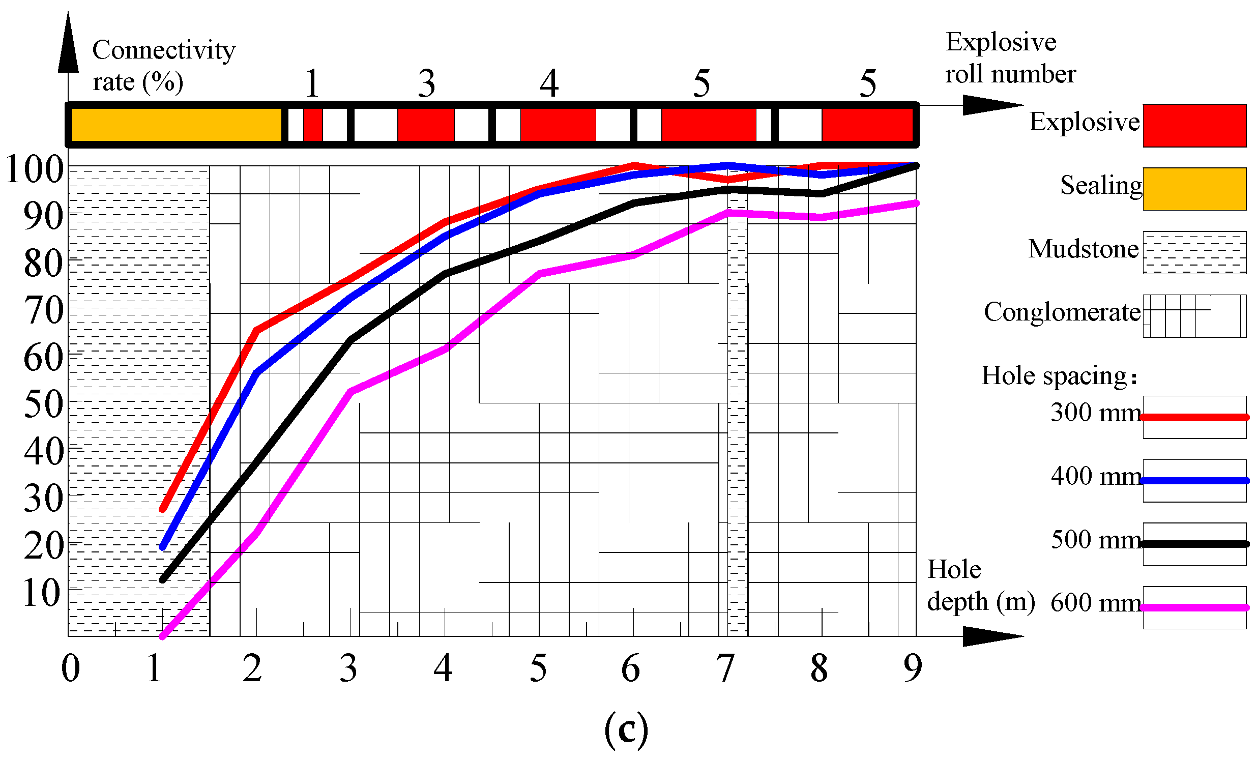 Energies 11 03468 g010b