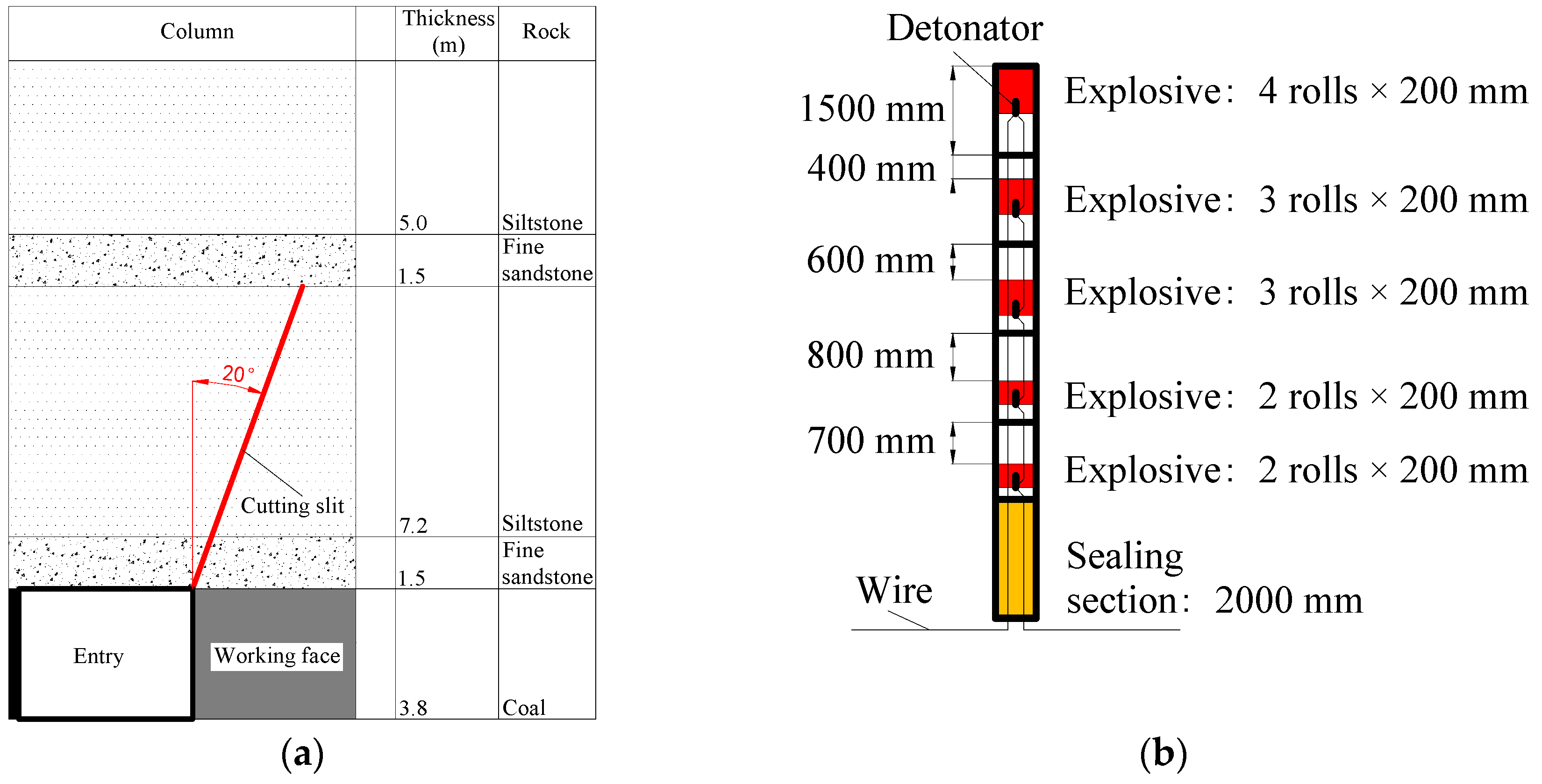 Energies 11 03468 g011a