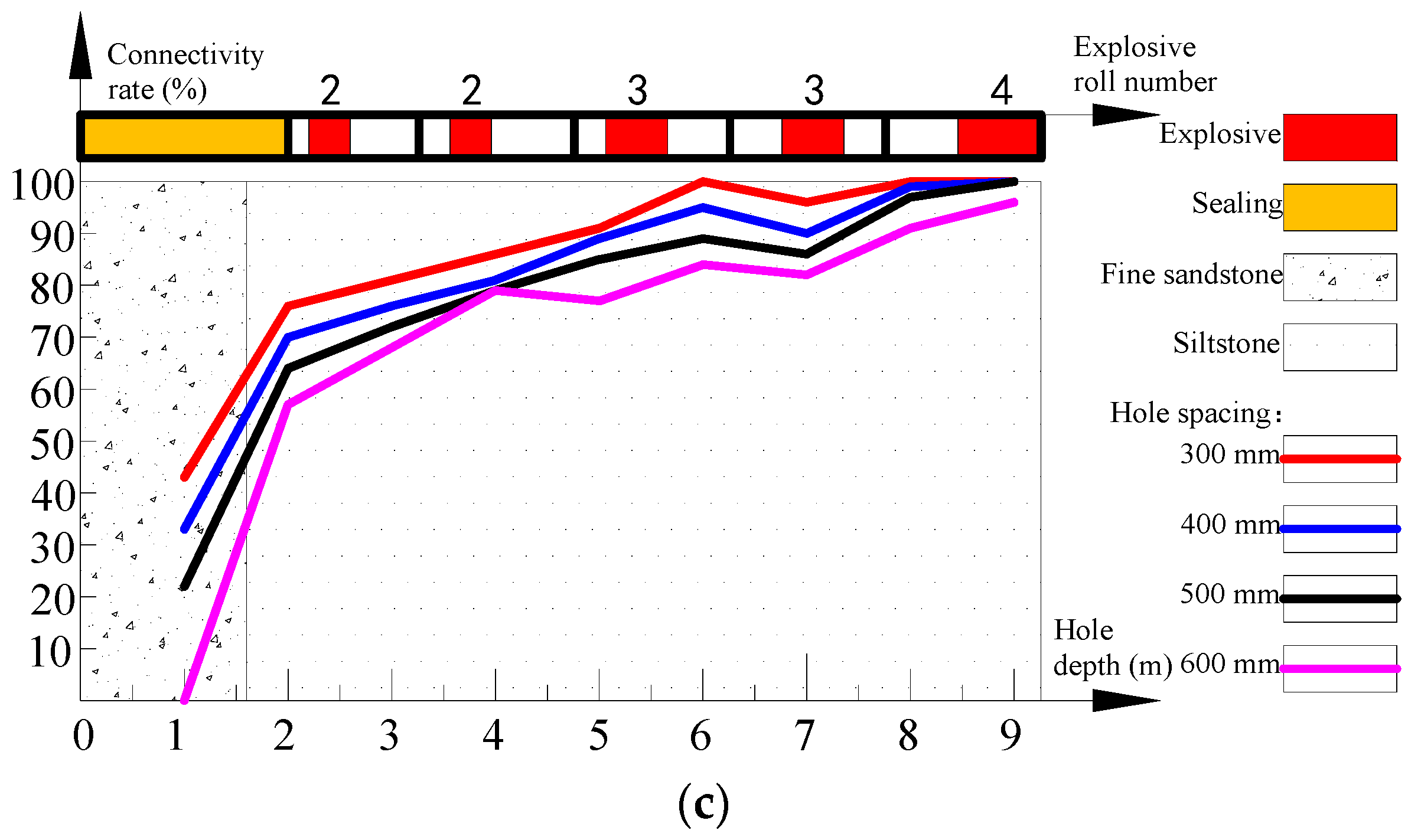 Energies 11 03468 g011b