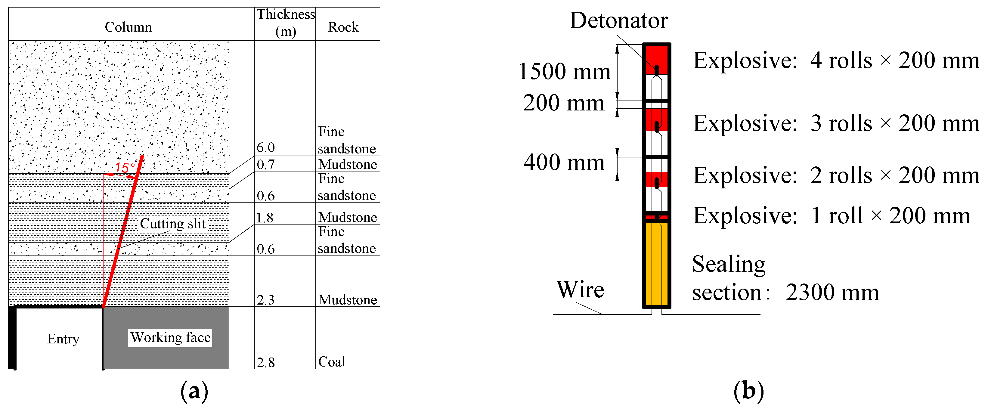 Energies 11 03468 g012a
