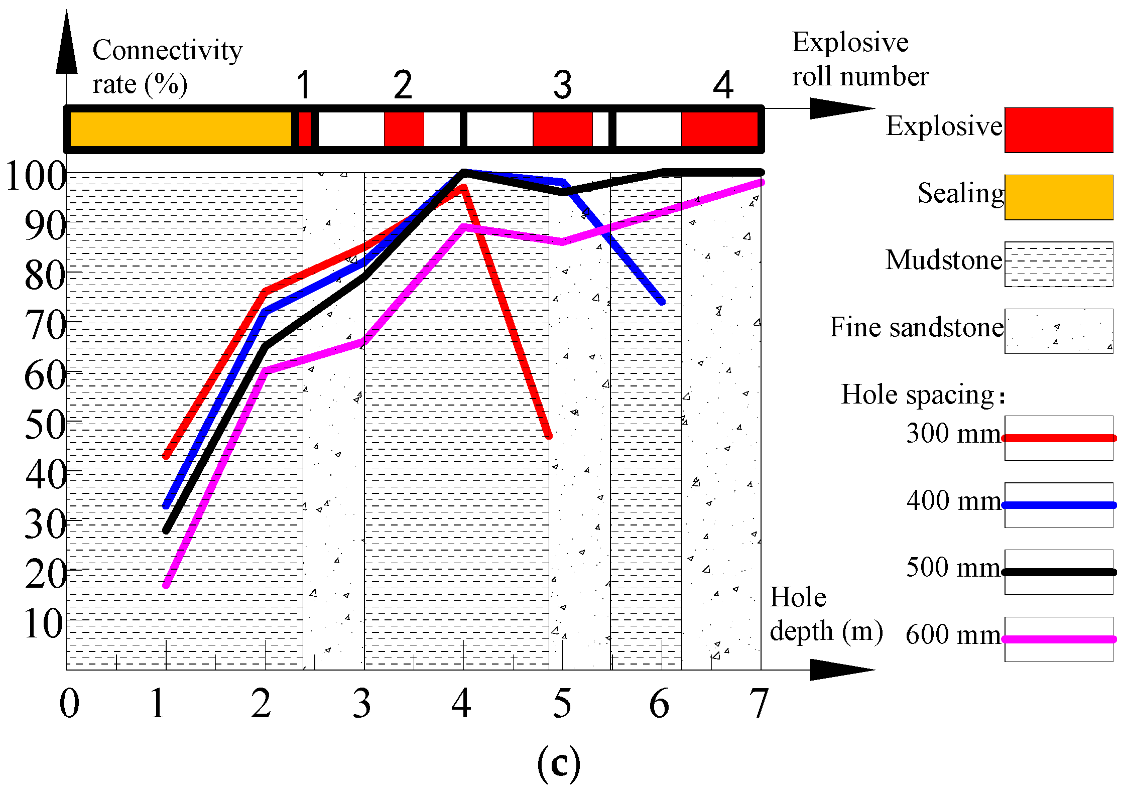 Energies 11 03468 g012b