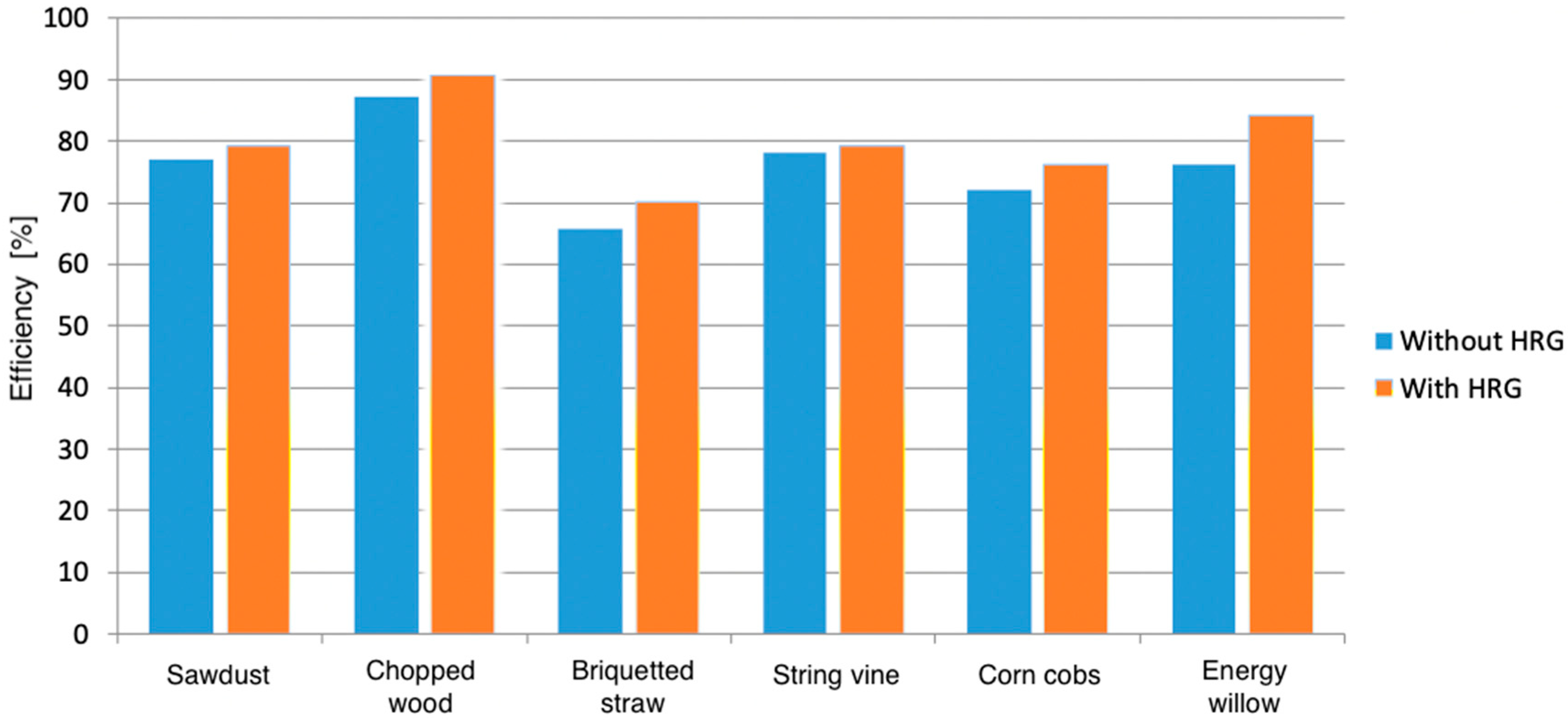 Energies 11 03469 g017