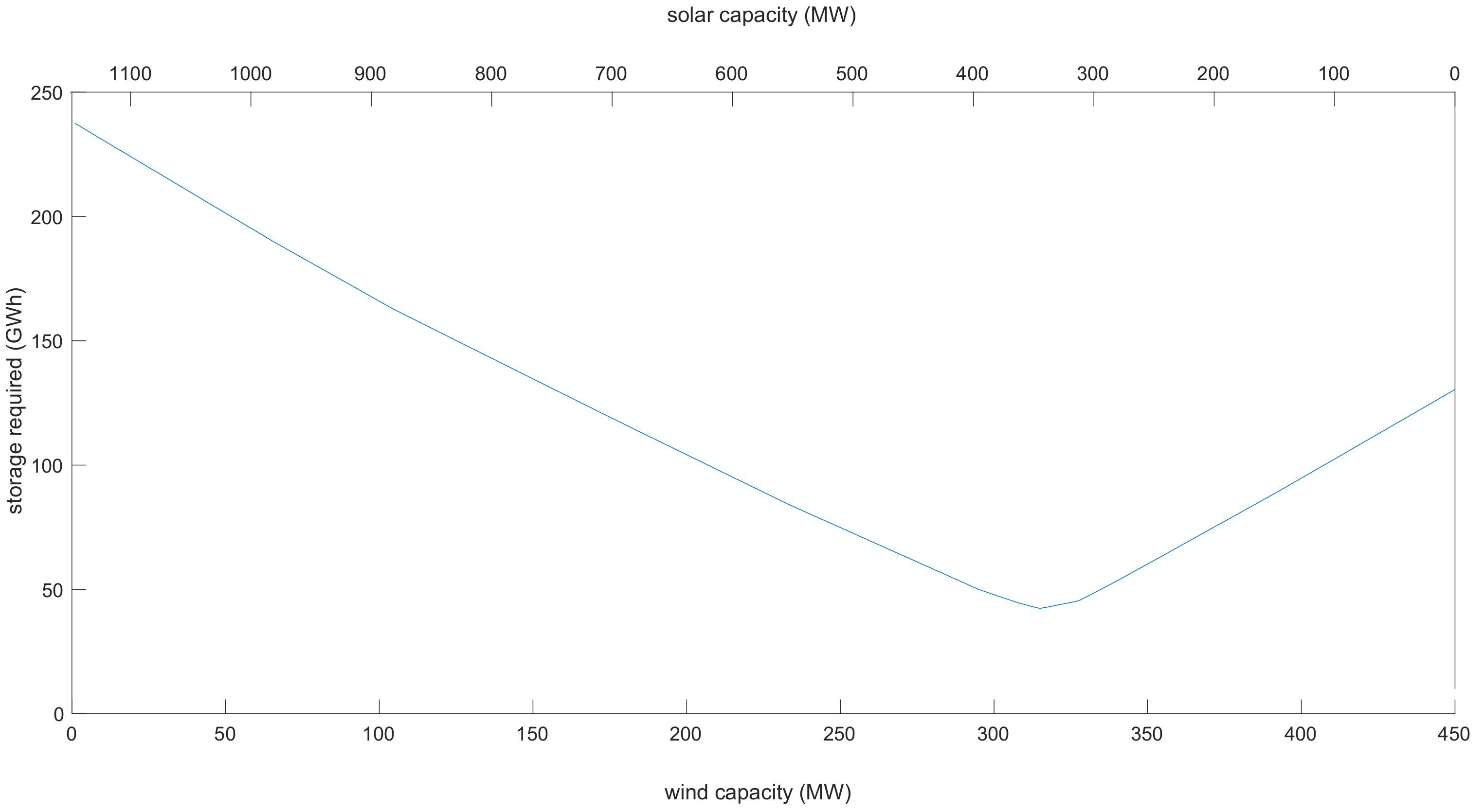 Energies 11 03470 g001