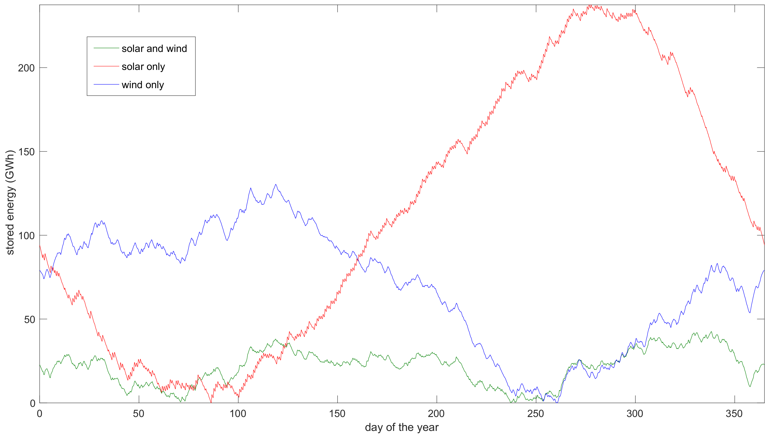 Energies 11 03470 g002