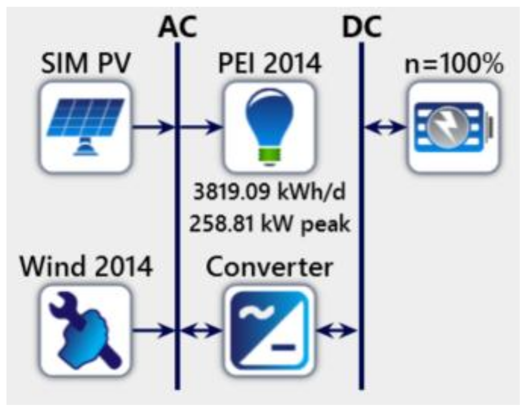 Energies 11 03470 g003