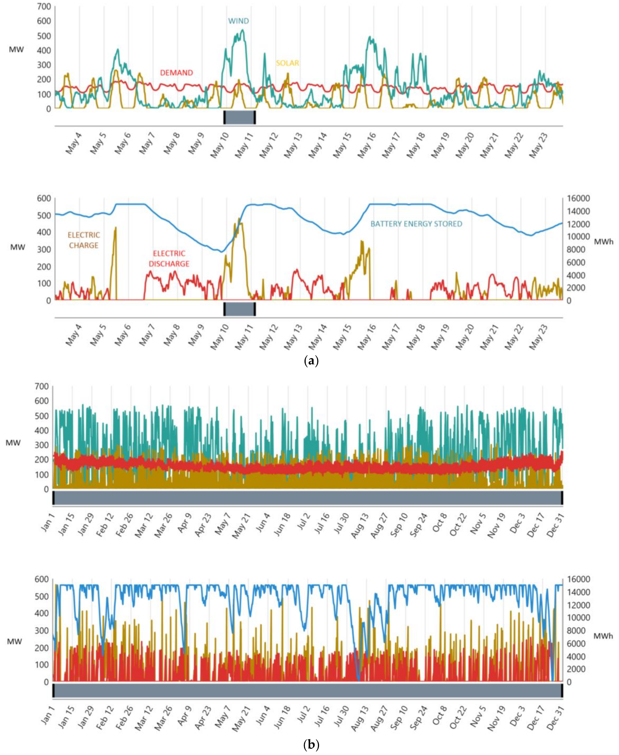 Energies 11 03470 g004