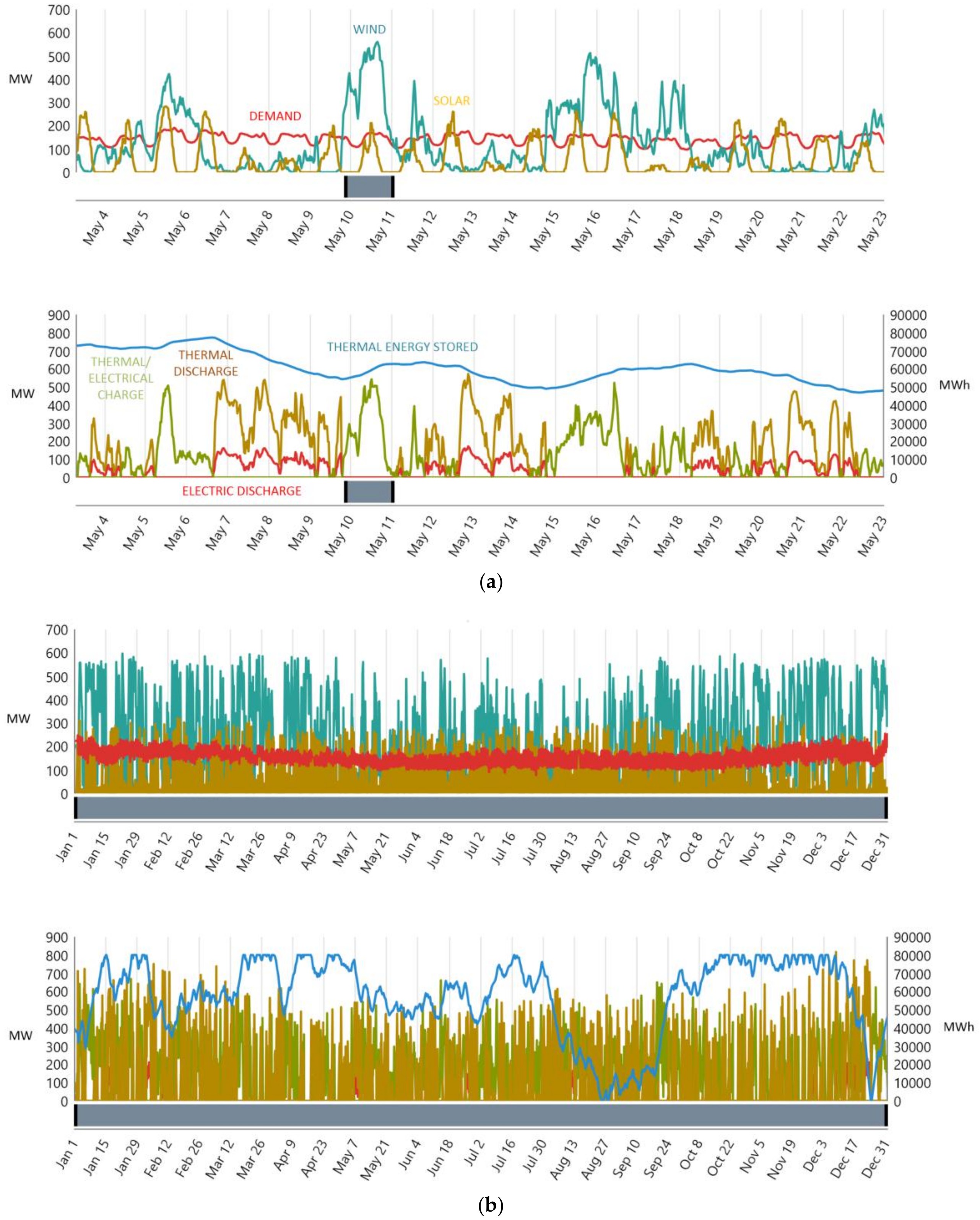 Energies 11 03470 g005
