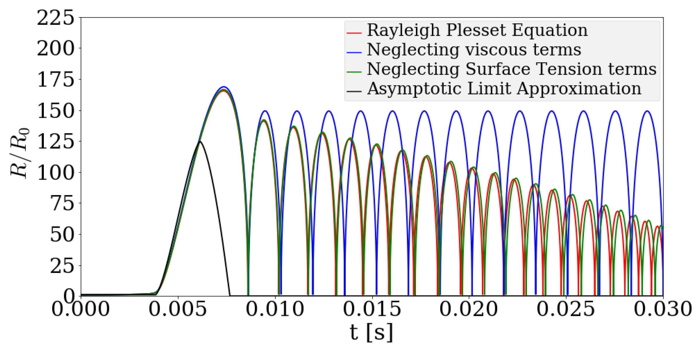 Energies 11 03472 g005 Energies 11 03472 g005