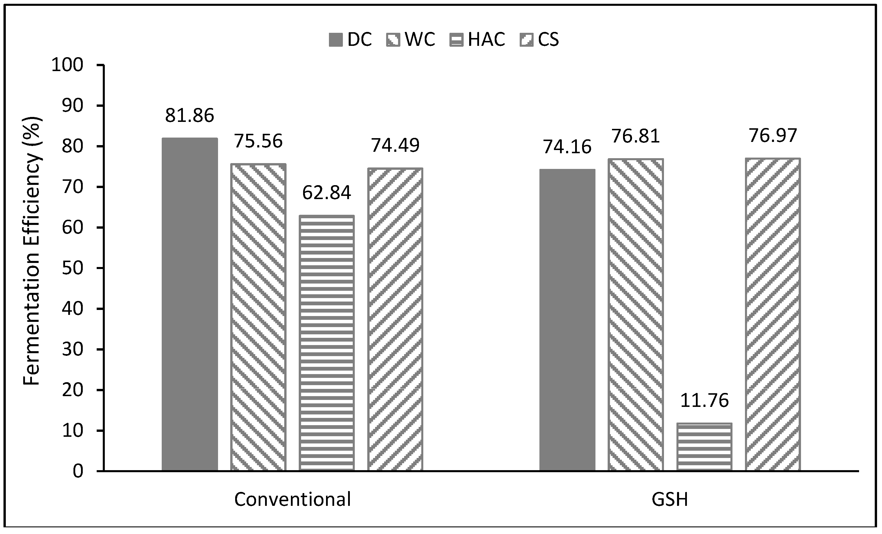 Energies 11 03476 g005