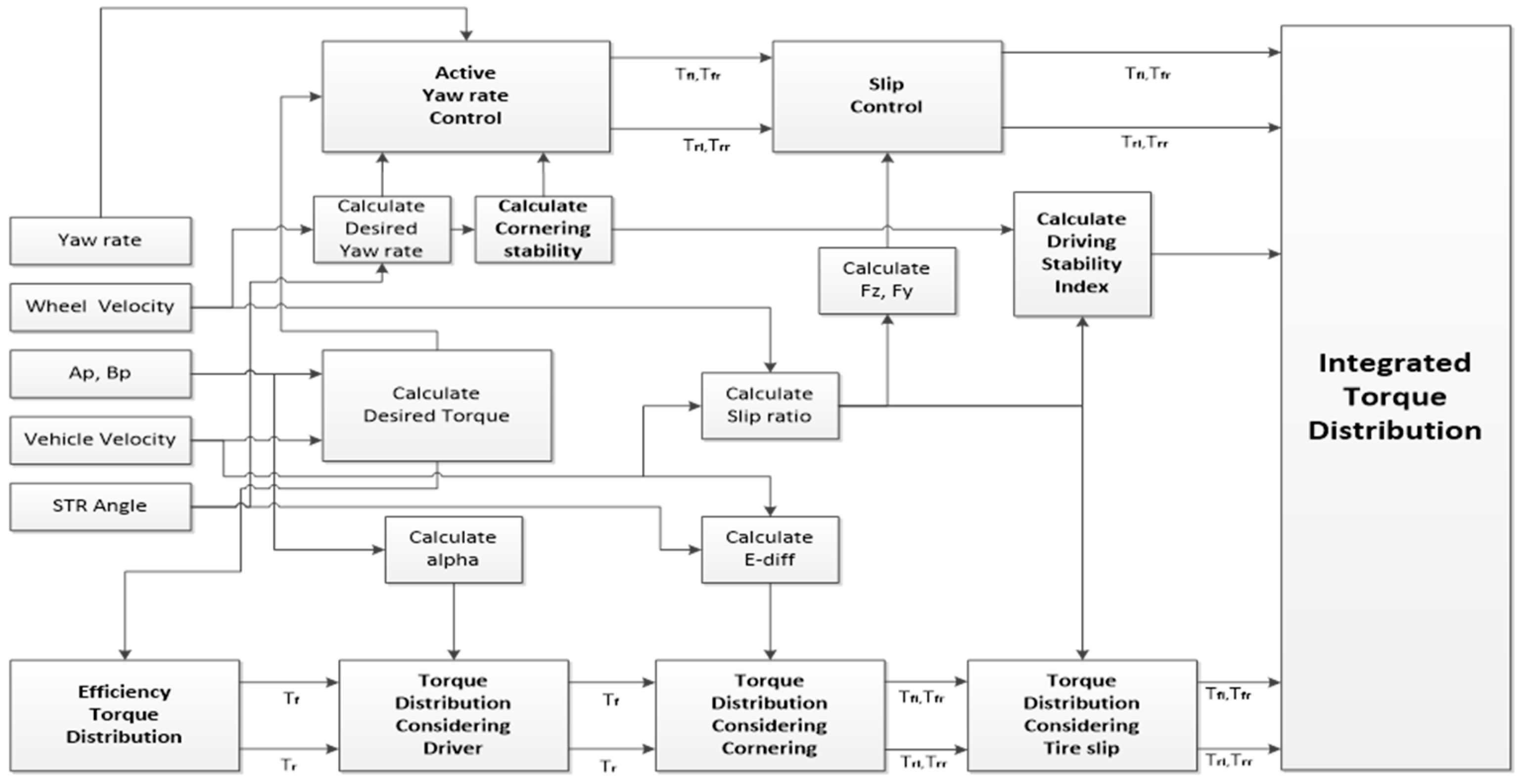 Energies 11 03479 g007