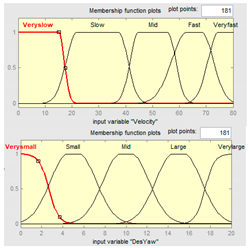 Energies 11 03479 i001