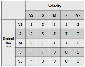 Energies 11 03479 i002