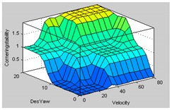 Energies 11 03479 i004