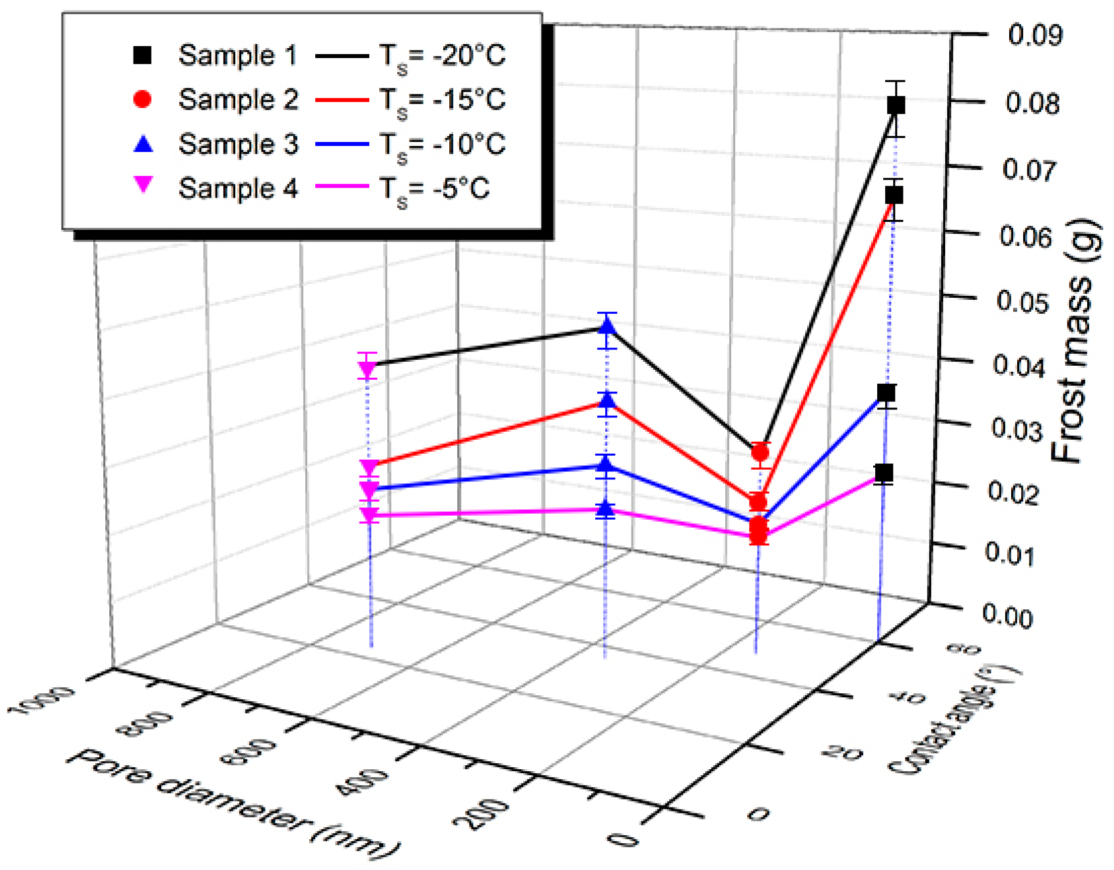Energies 11 03483 g008
