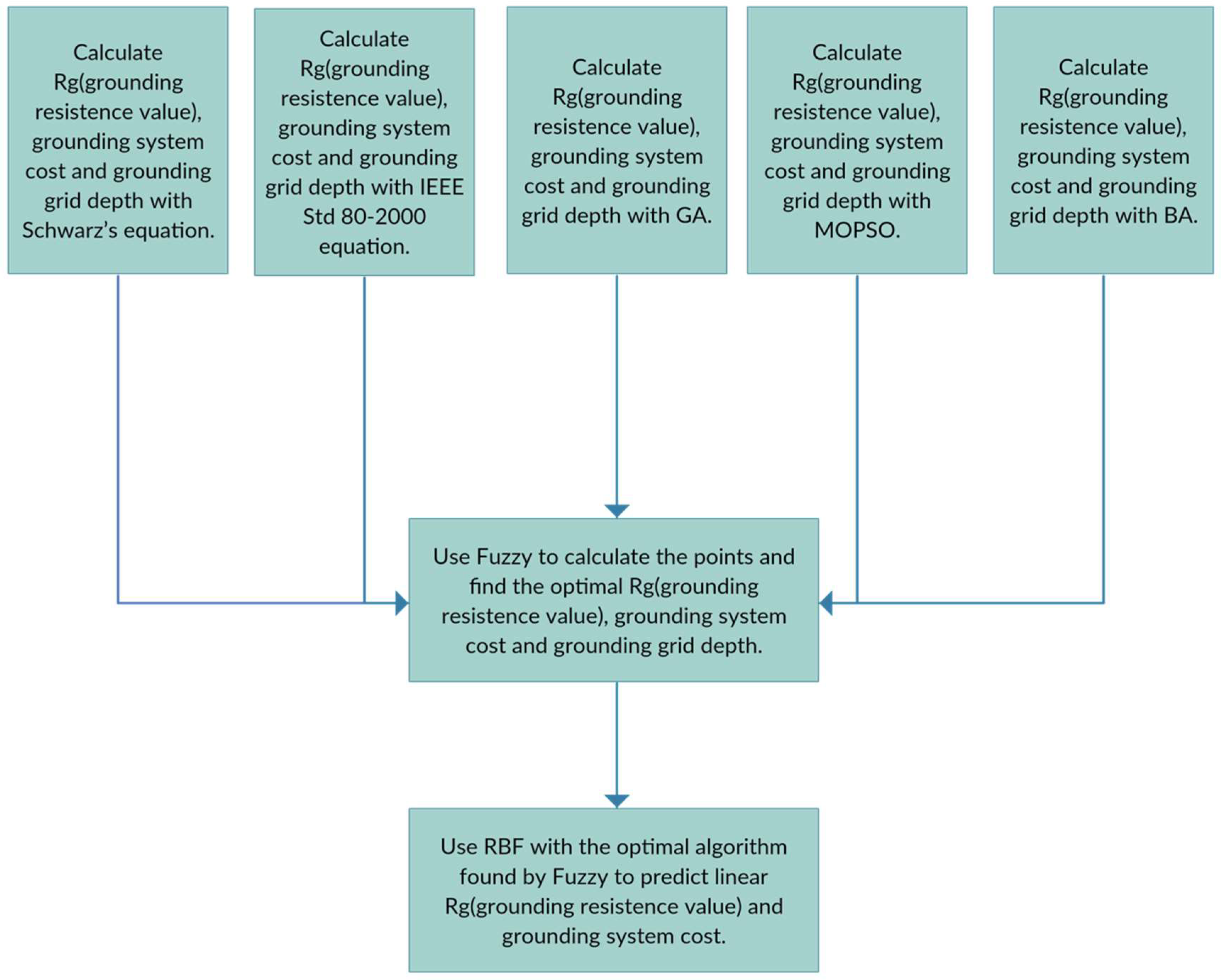 Energies 11 03484 g001