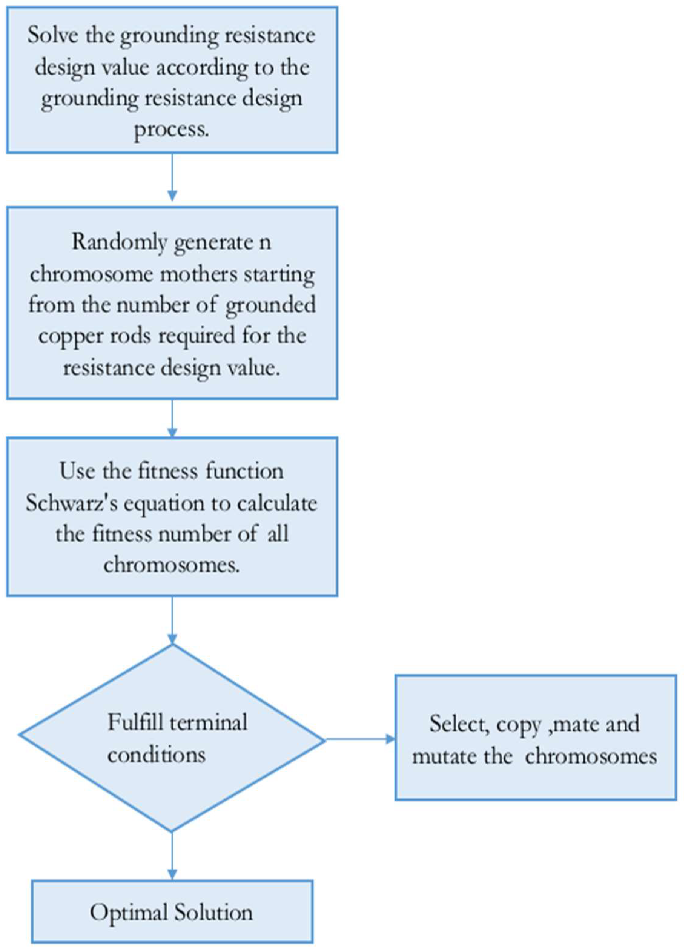 Energies 11 03484 g003