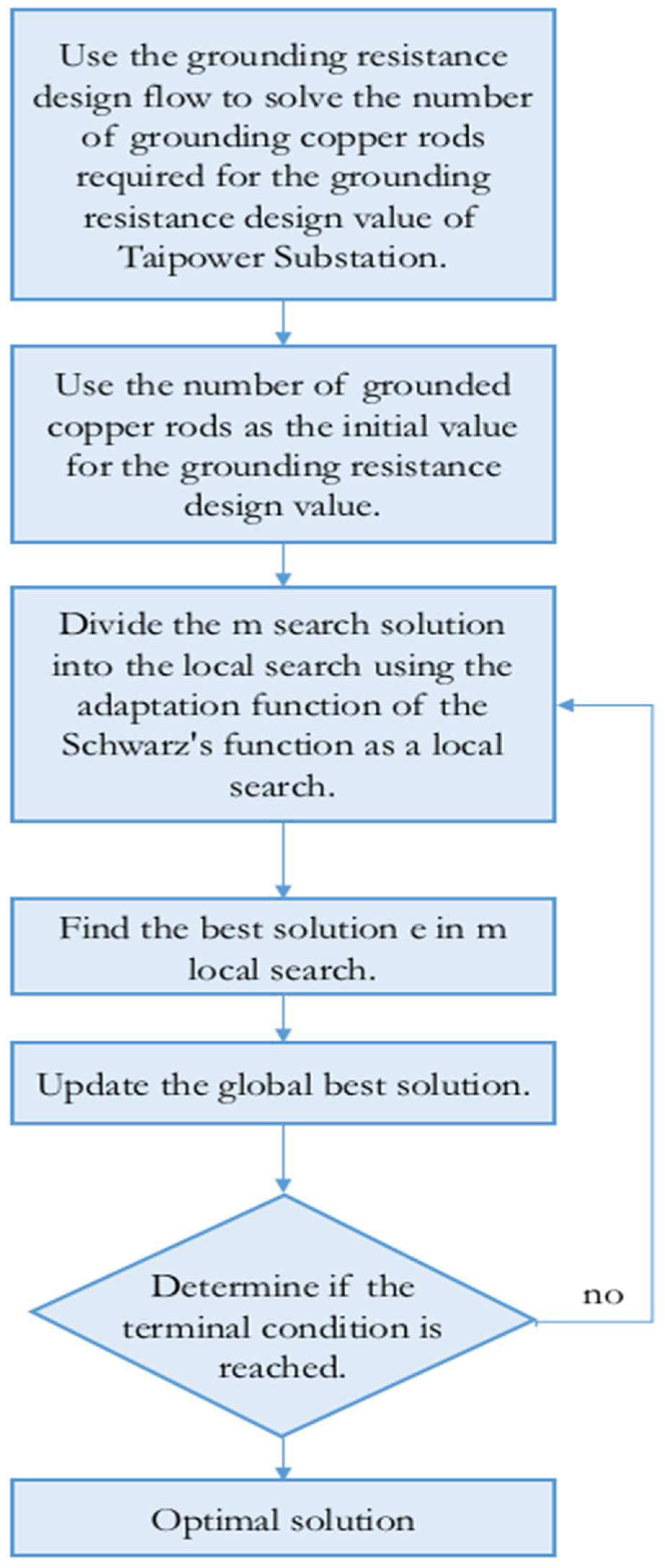 Energies 11 03484 g005