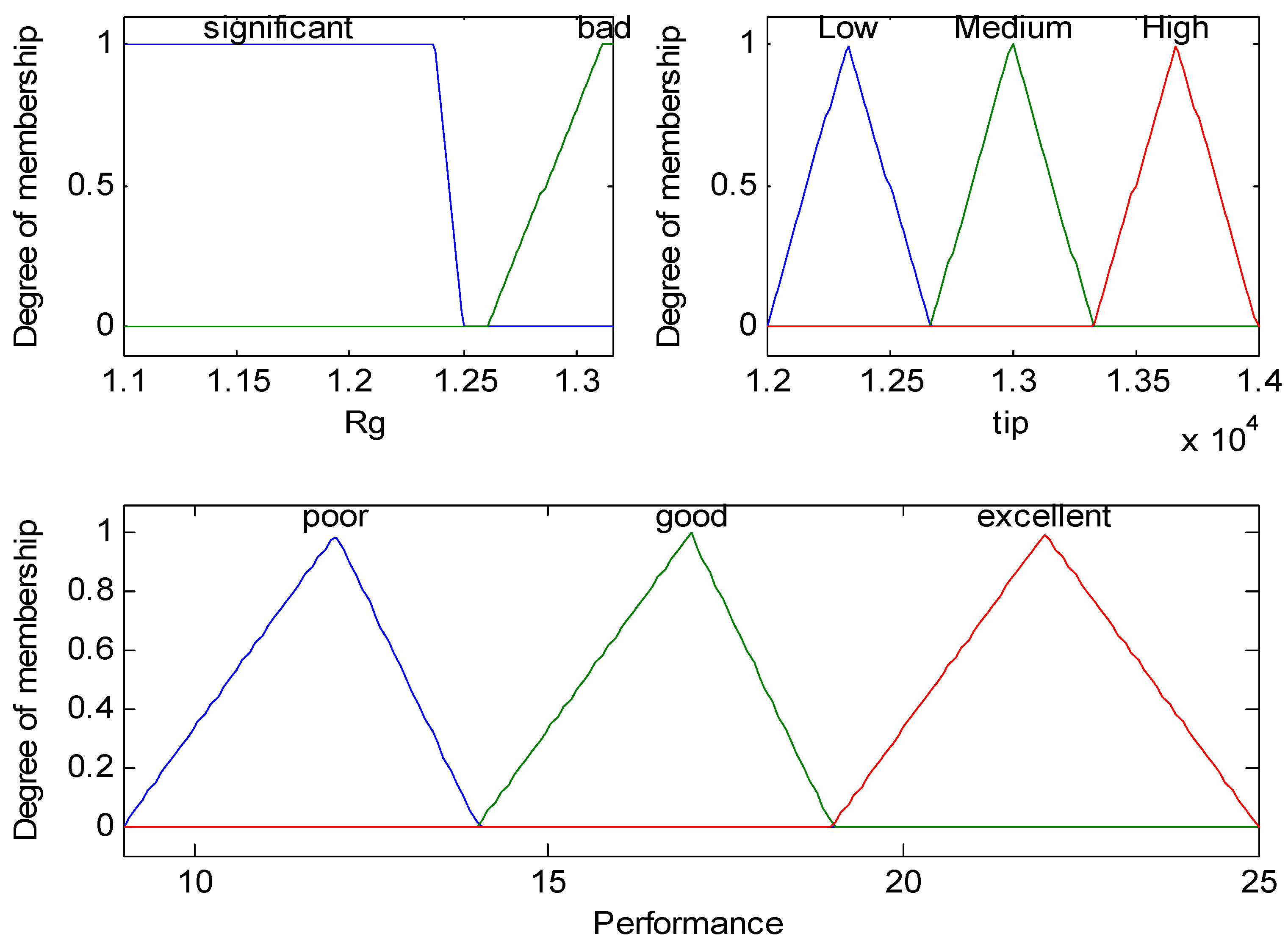 Energies 11 03484 g006