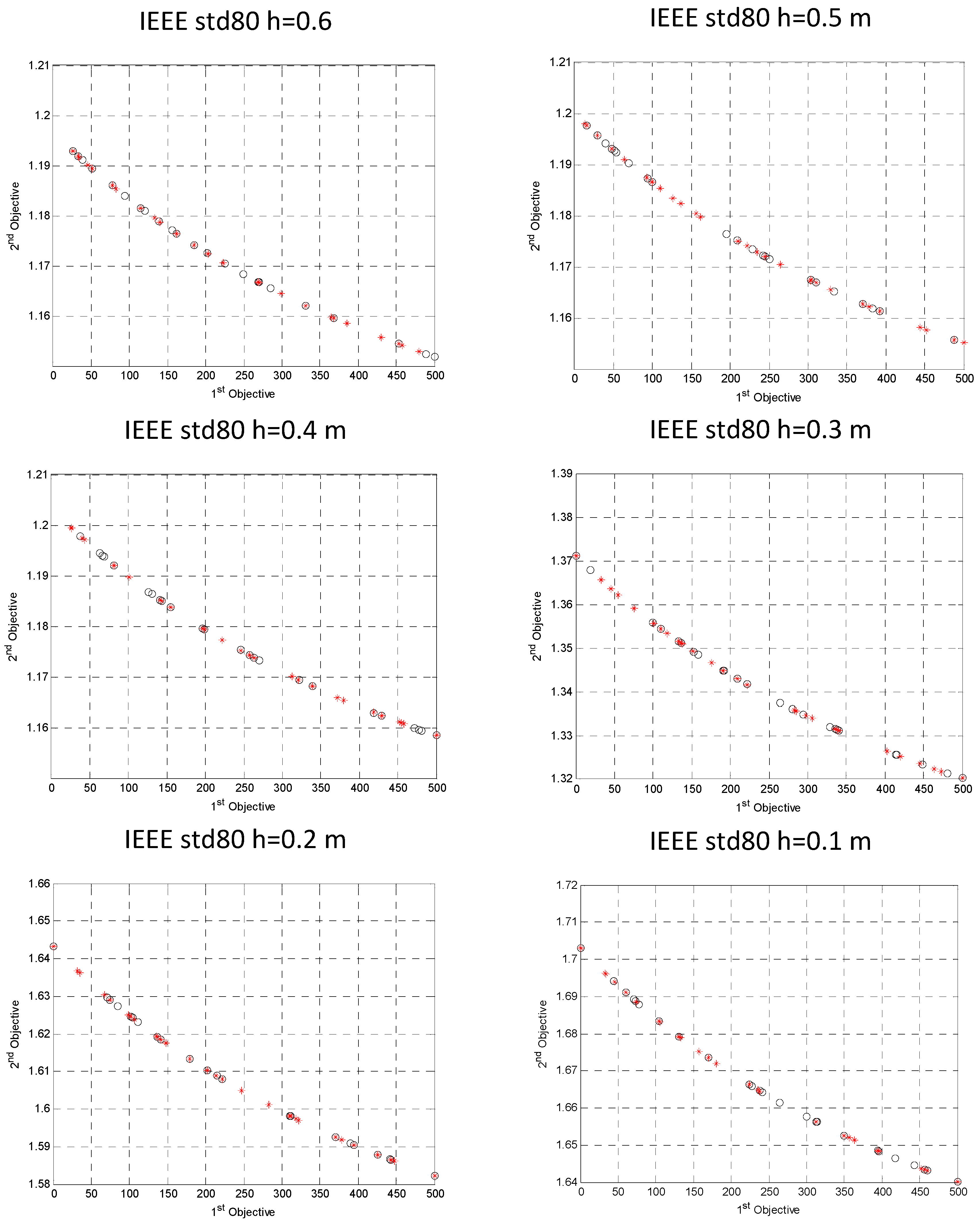 Energies 11 03484 g007
