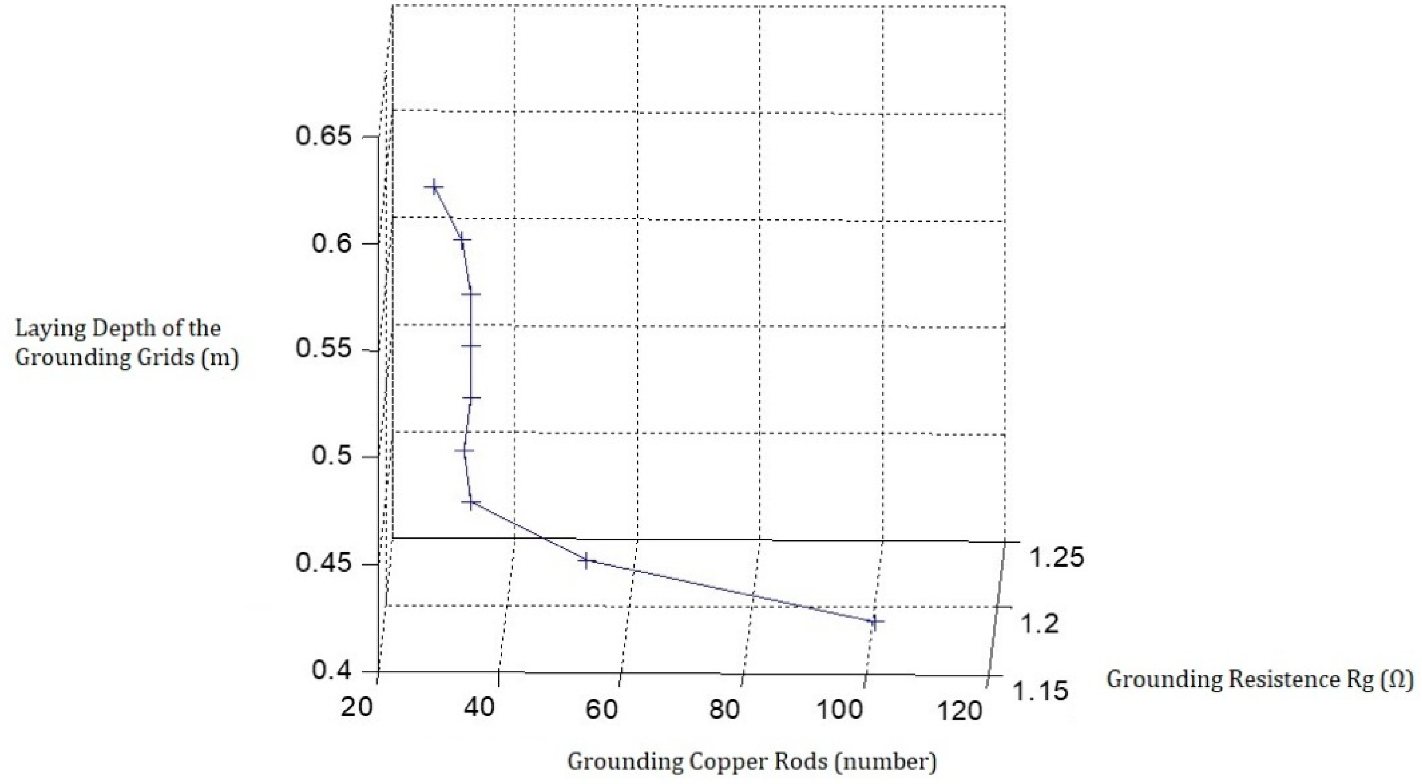Energies 11 03484 g008