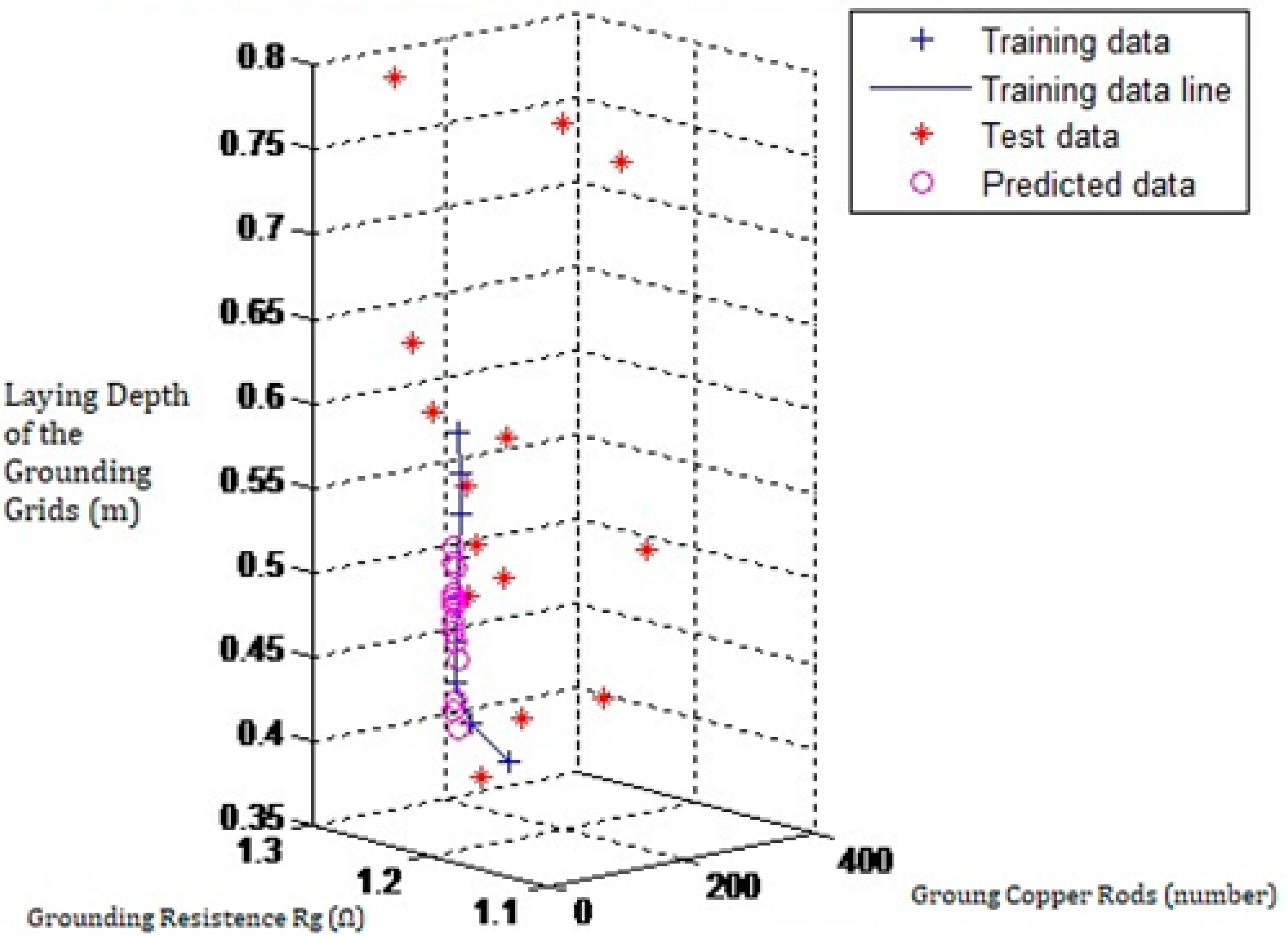 Energies 11 03484 g009