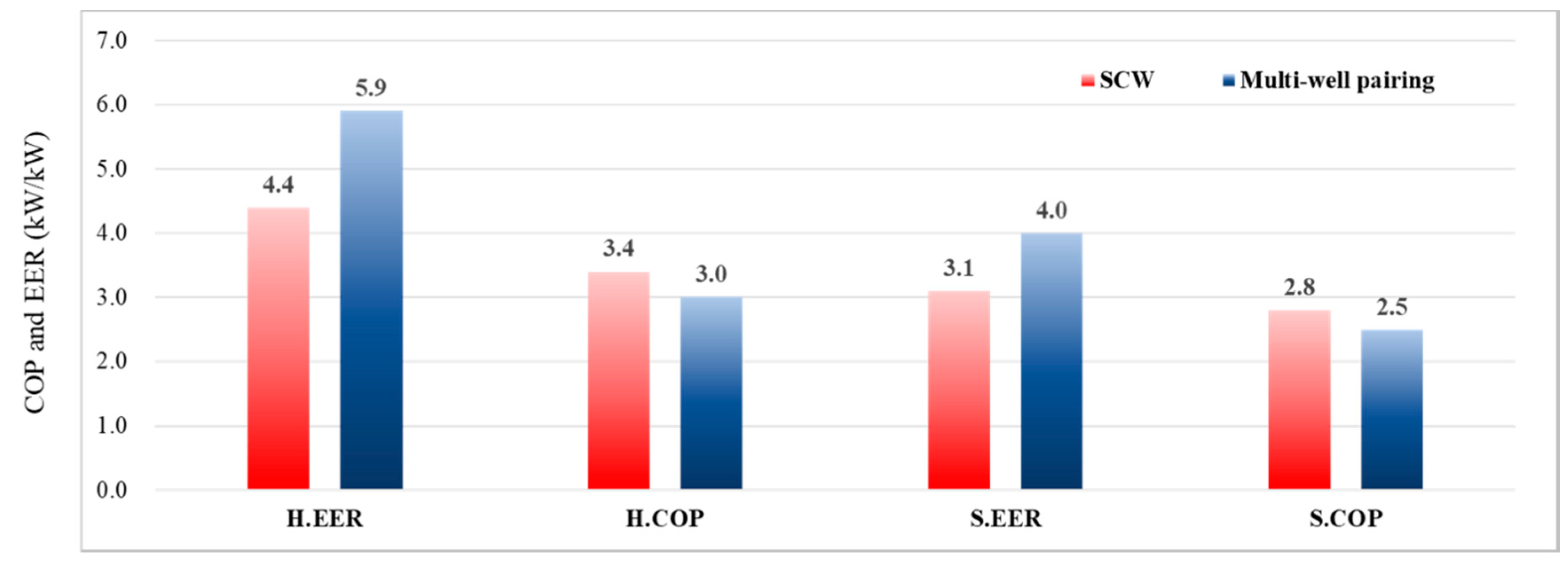 Energies 11 03485 g007