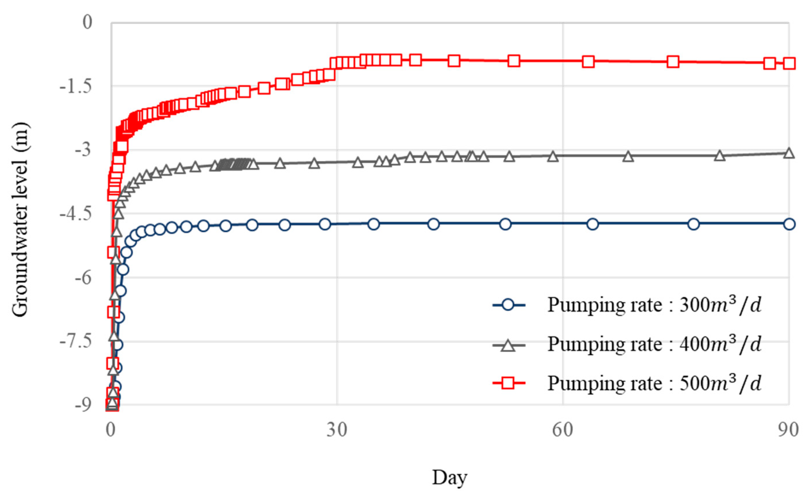 Energies 11 03485 g010