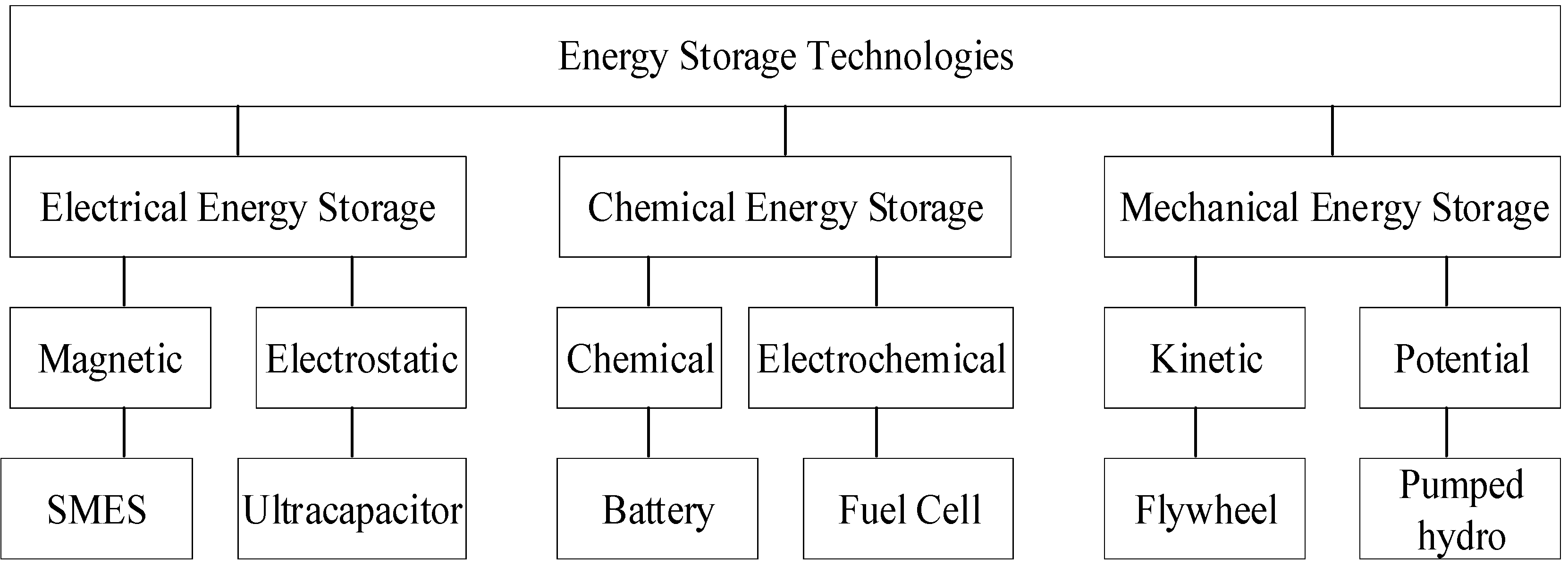 Energies 11 03492 g003