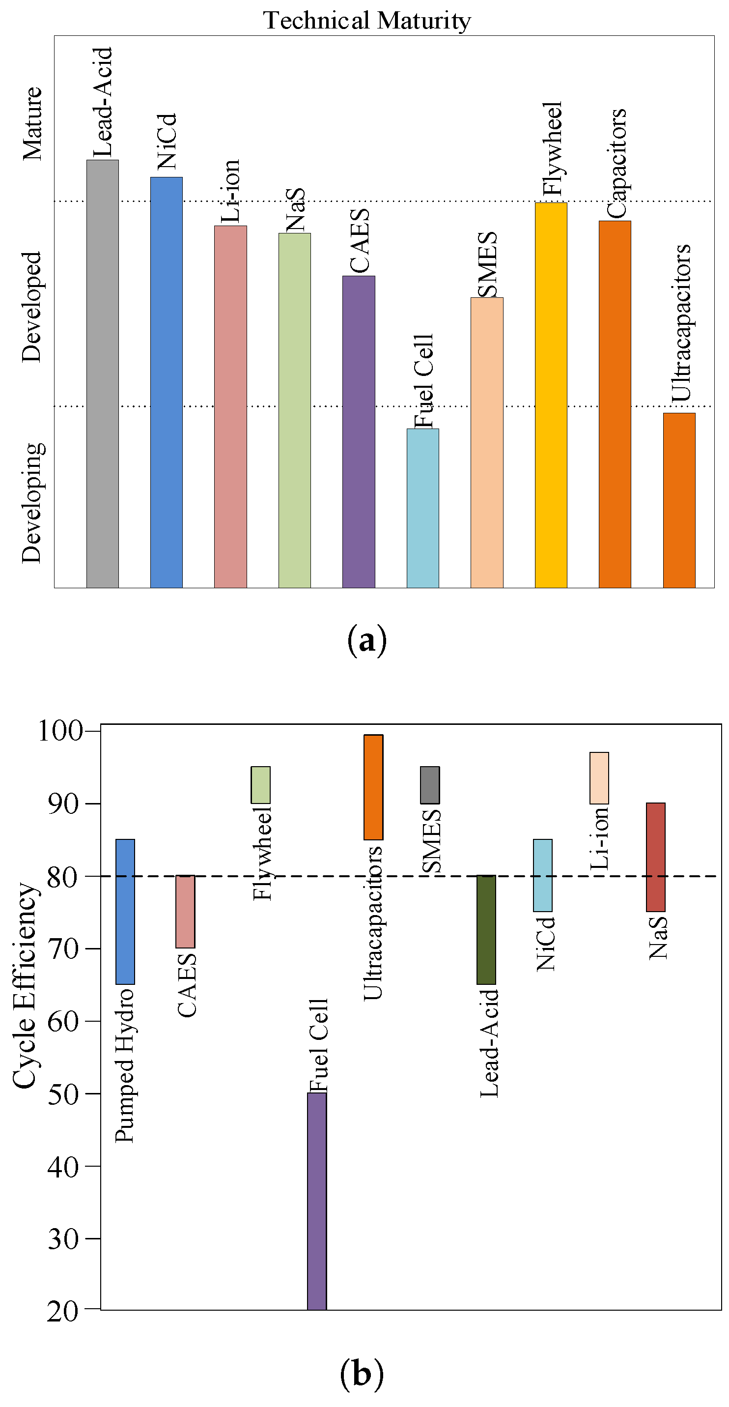 Energies 11 03492 g004