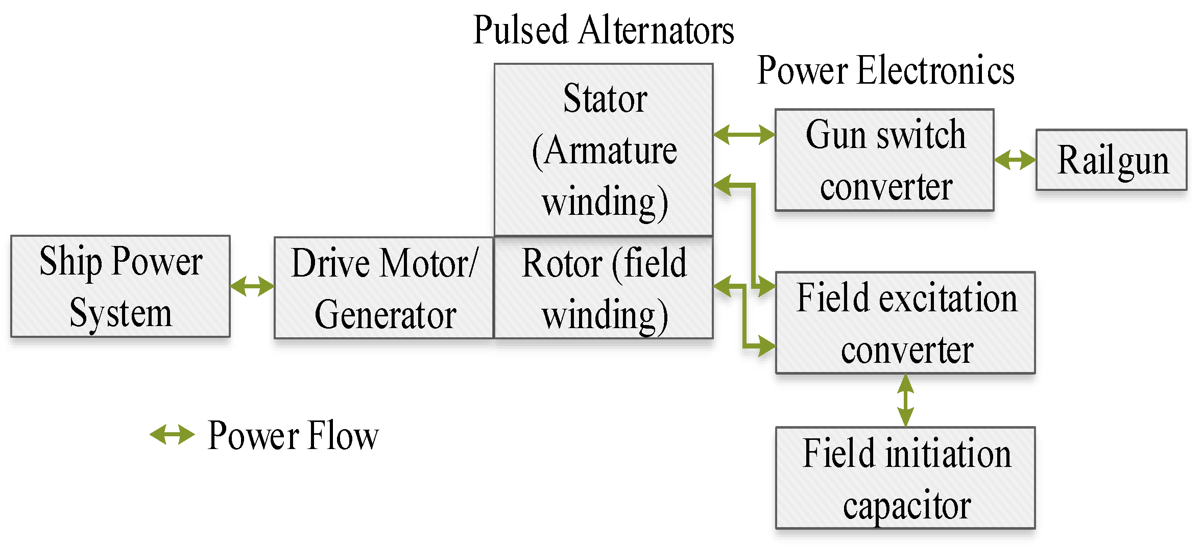 Energies 11 03492 g007