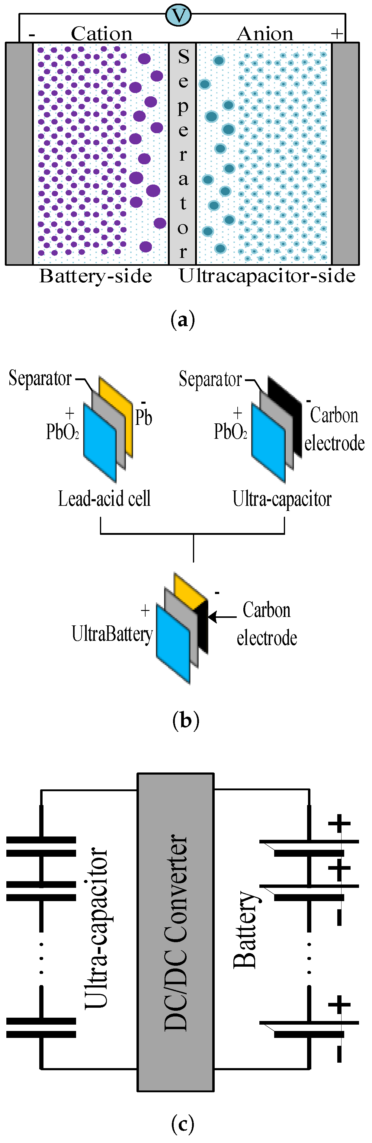 Energies 11 03492 g012