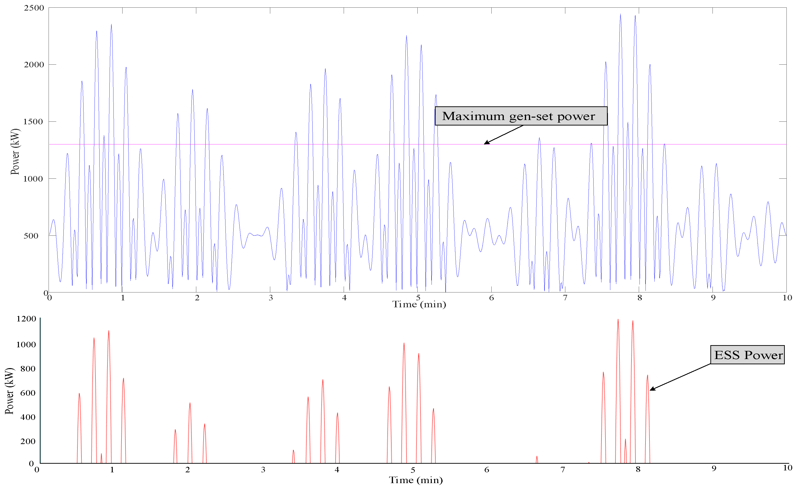 Energies 11 03492 g014