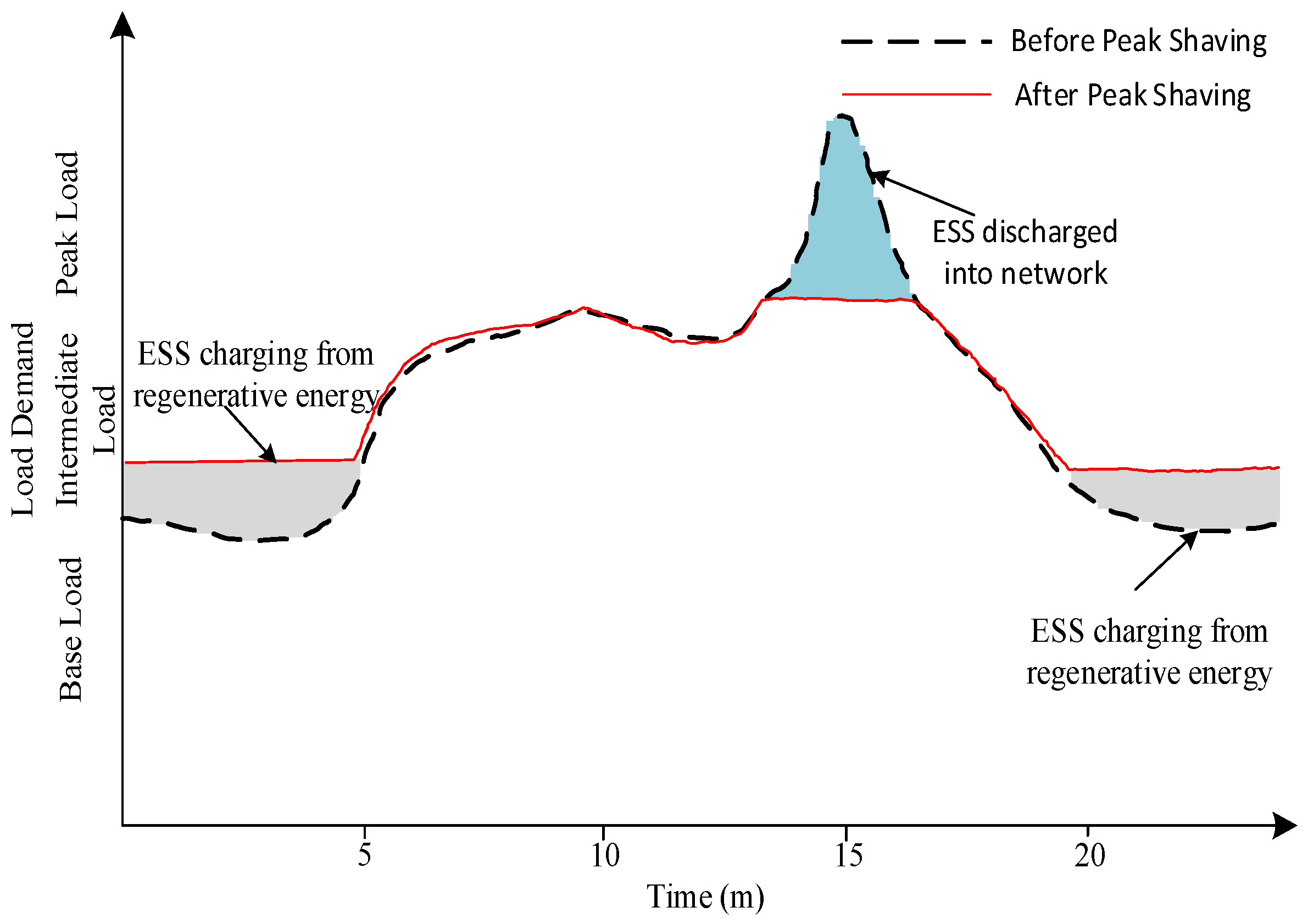 Energies 11 03492 g015