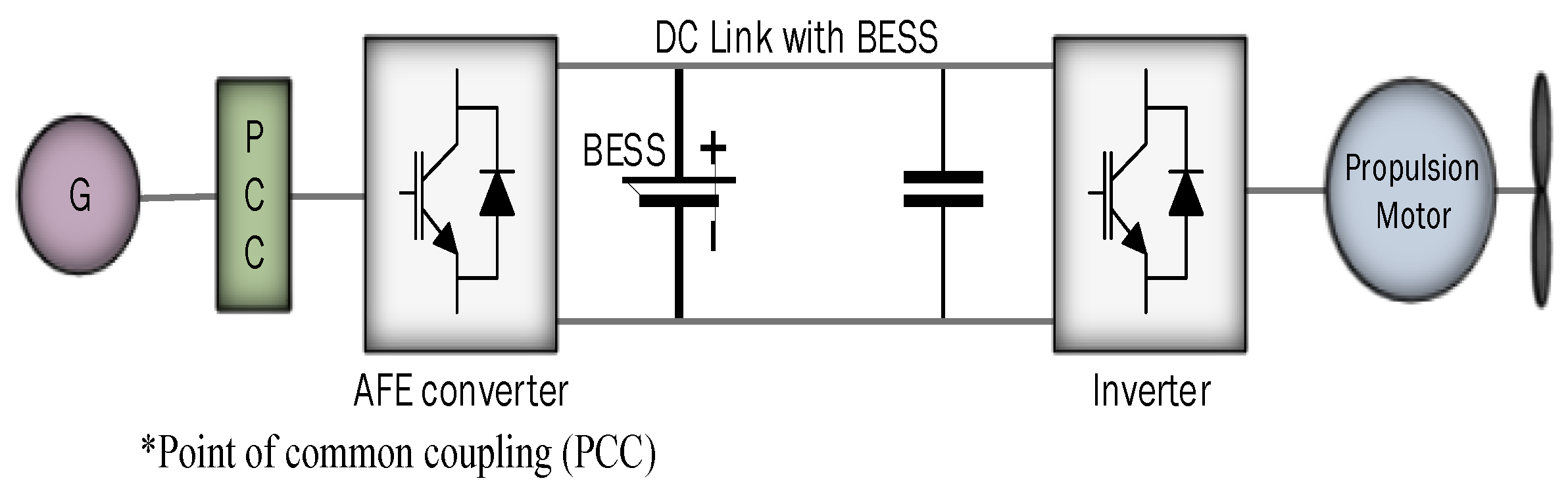 Energies 11 03492 g017