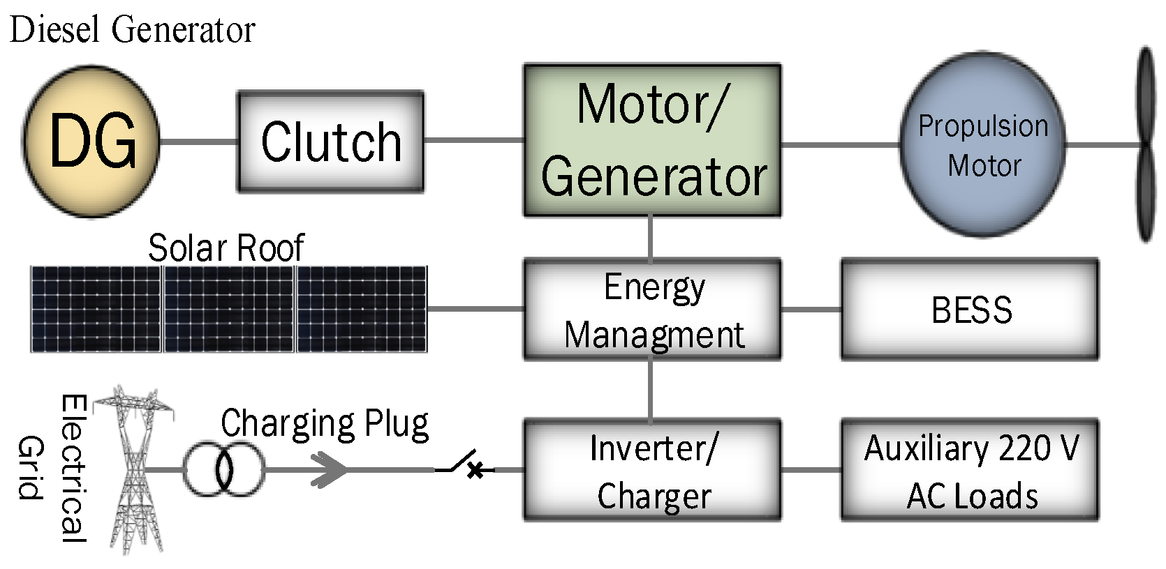 Energies 11 03492 g020