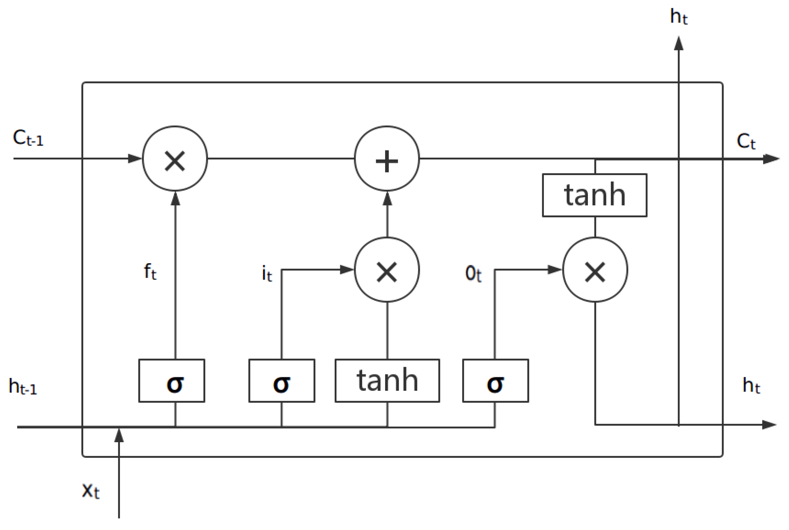 Energies 11 03493 g002