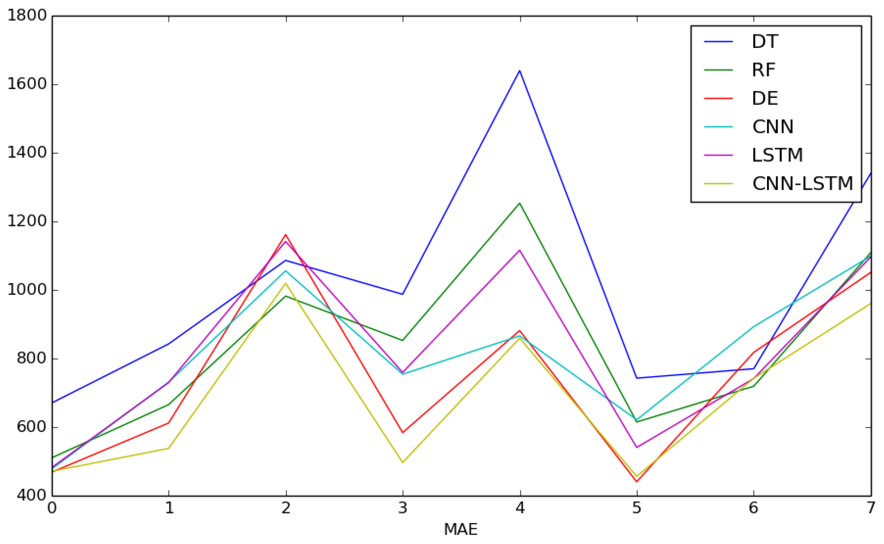 Energies 11 03493 g007
