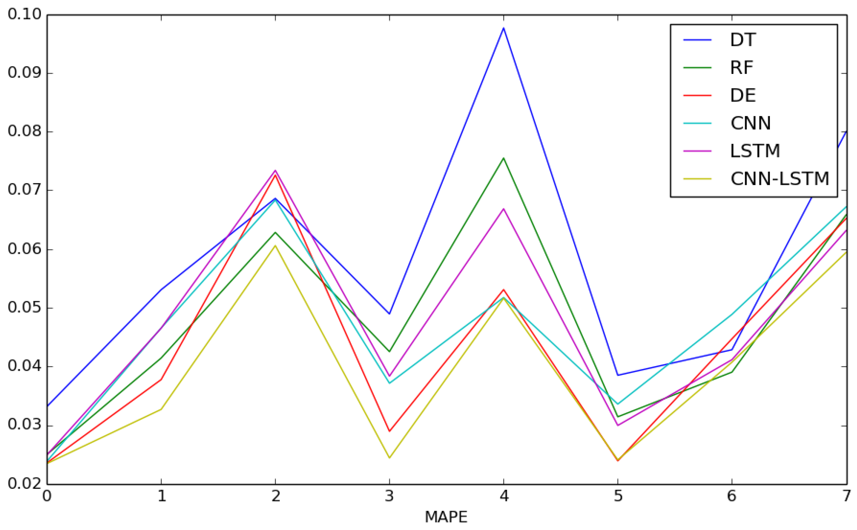 Energies 11 03493 g008