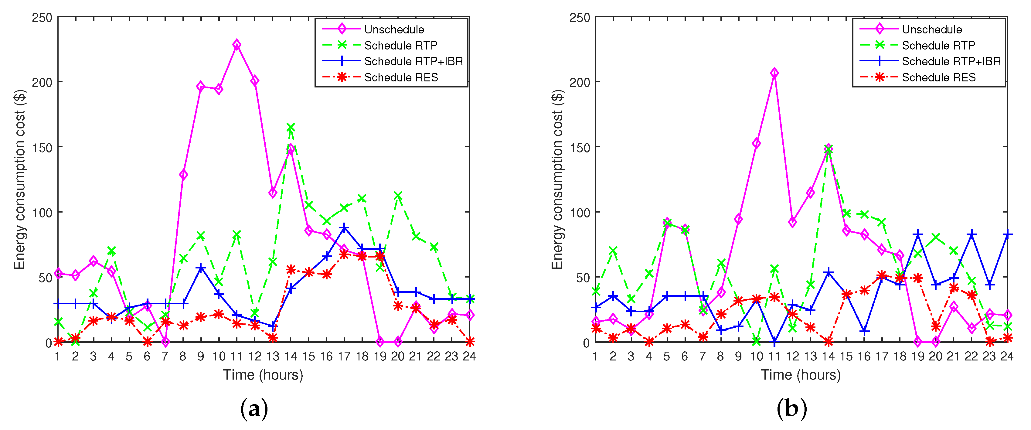 Energies 11 03494 g009