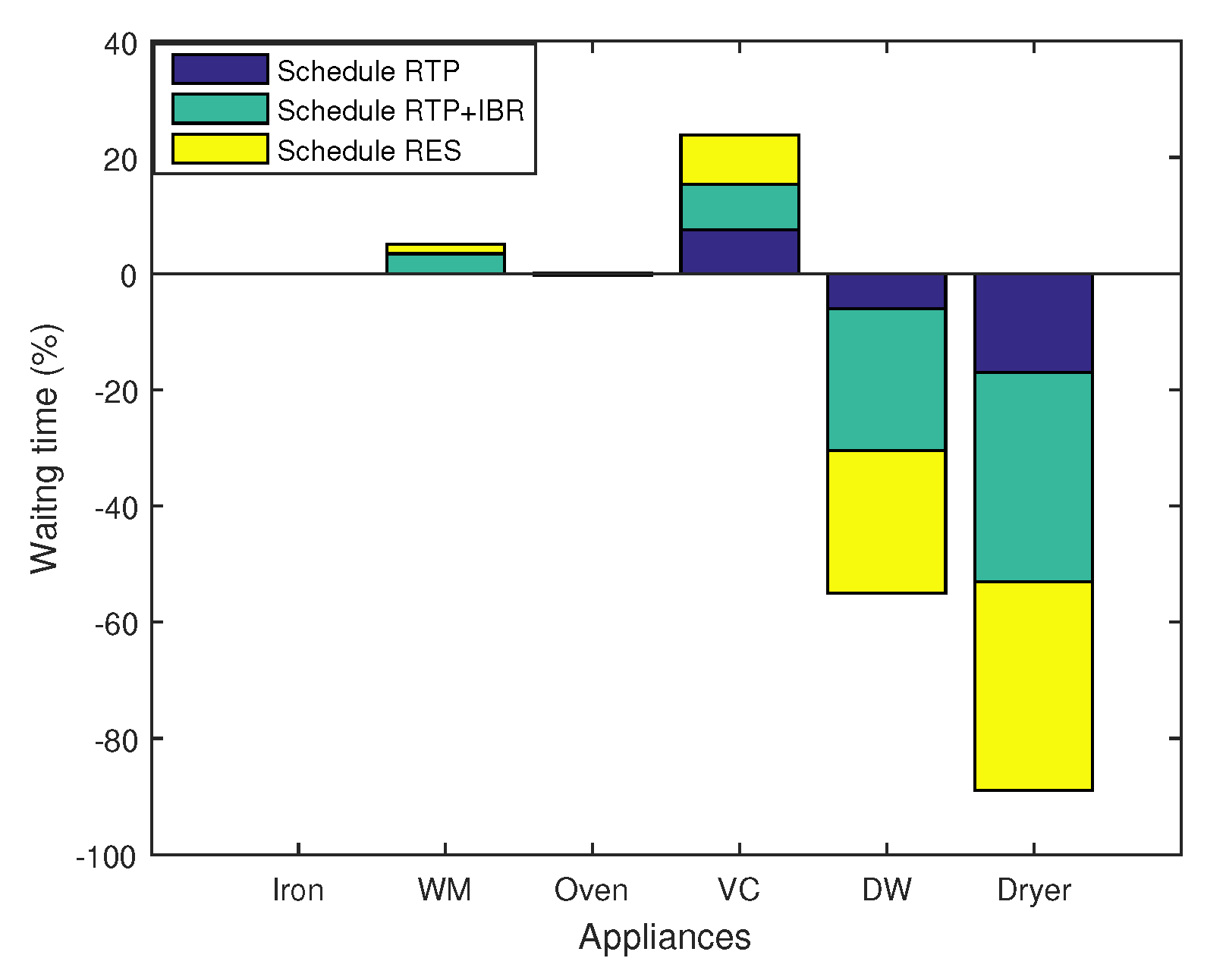 Energies 11 03494 g012