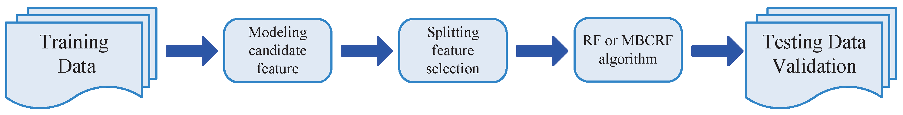 Energies 11 03495 g001 Energies 11 03495 g001