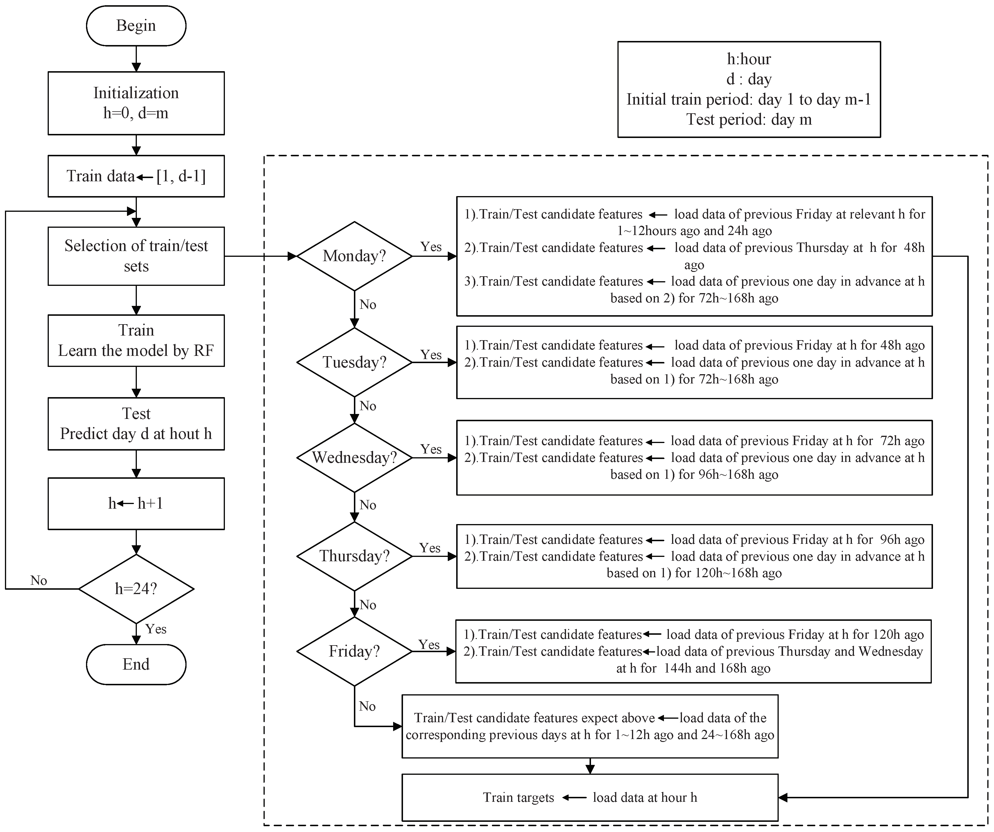 Energies 11 03495 g002 Energies 11 03495 g002