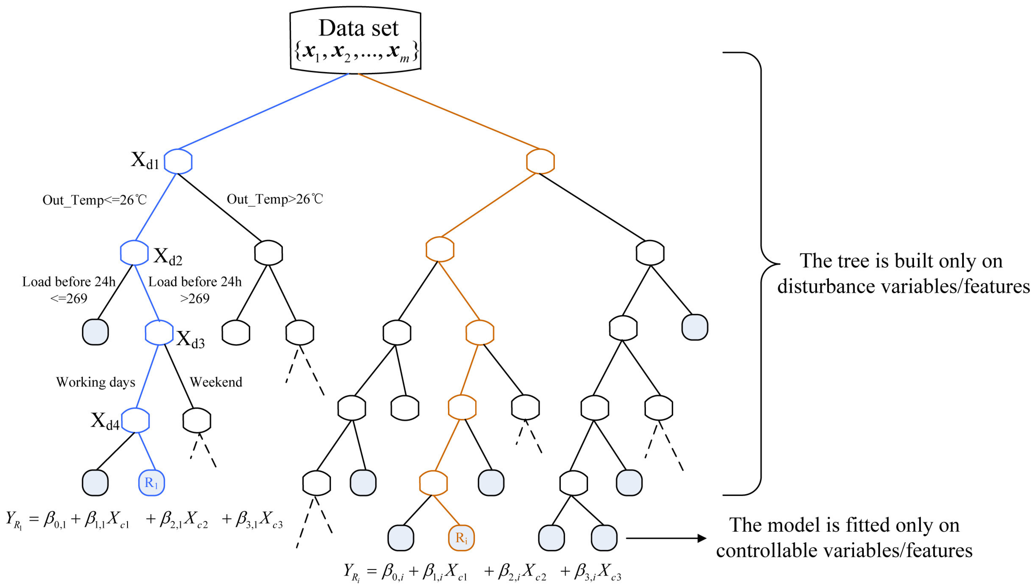 Energies 11 03495 g003 Energies 11 03495 g003