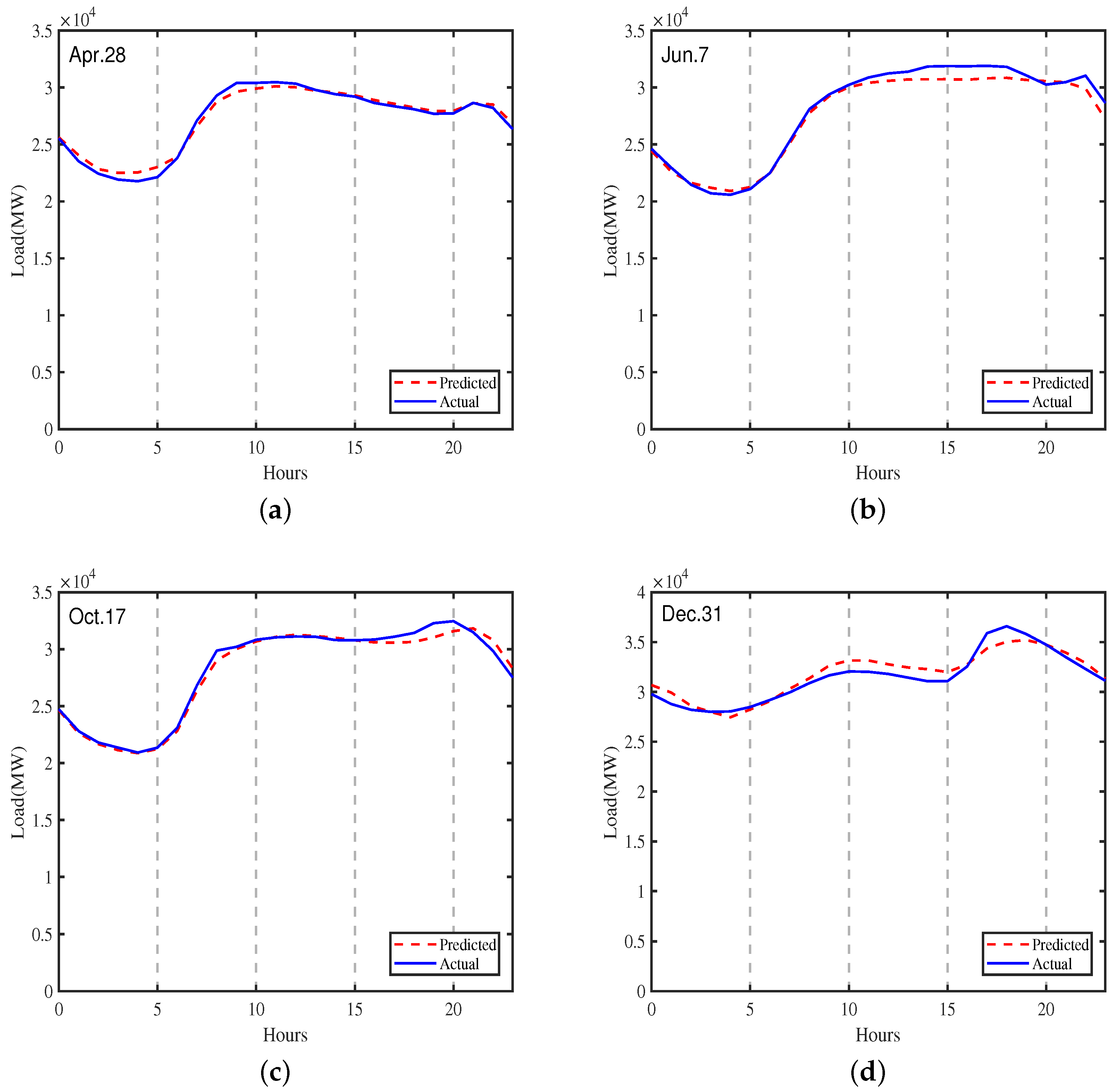 Energies 11 03495 g004 Energies 11 03495 g004