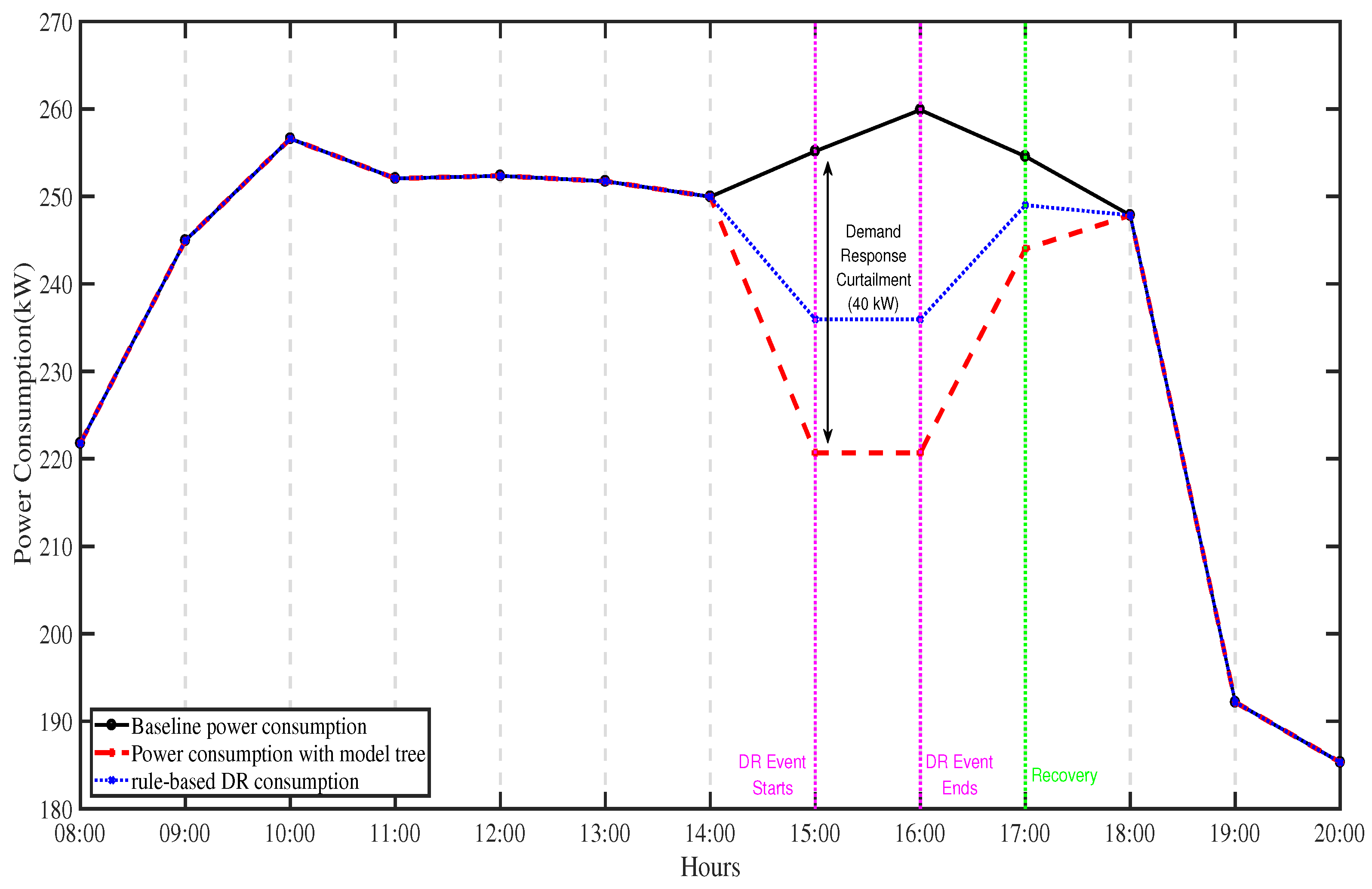 Energies 11 03495 g006 Energies 11 03495 g006