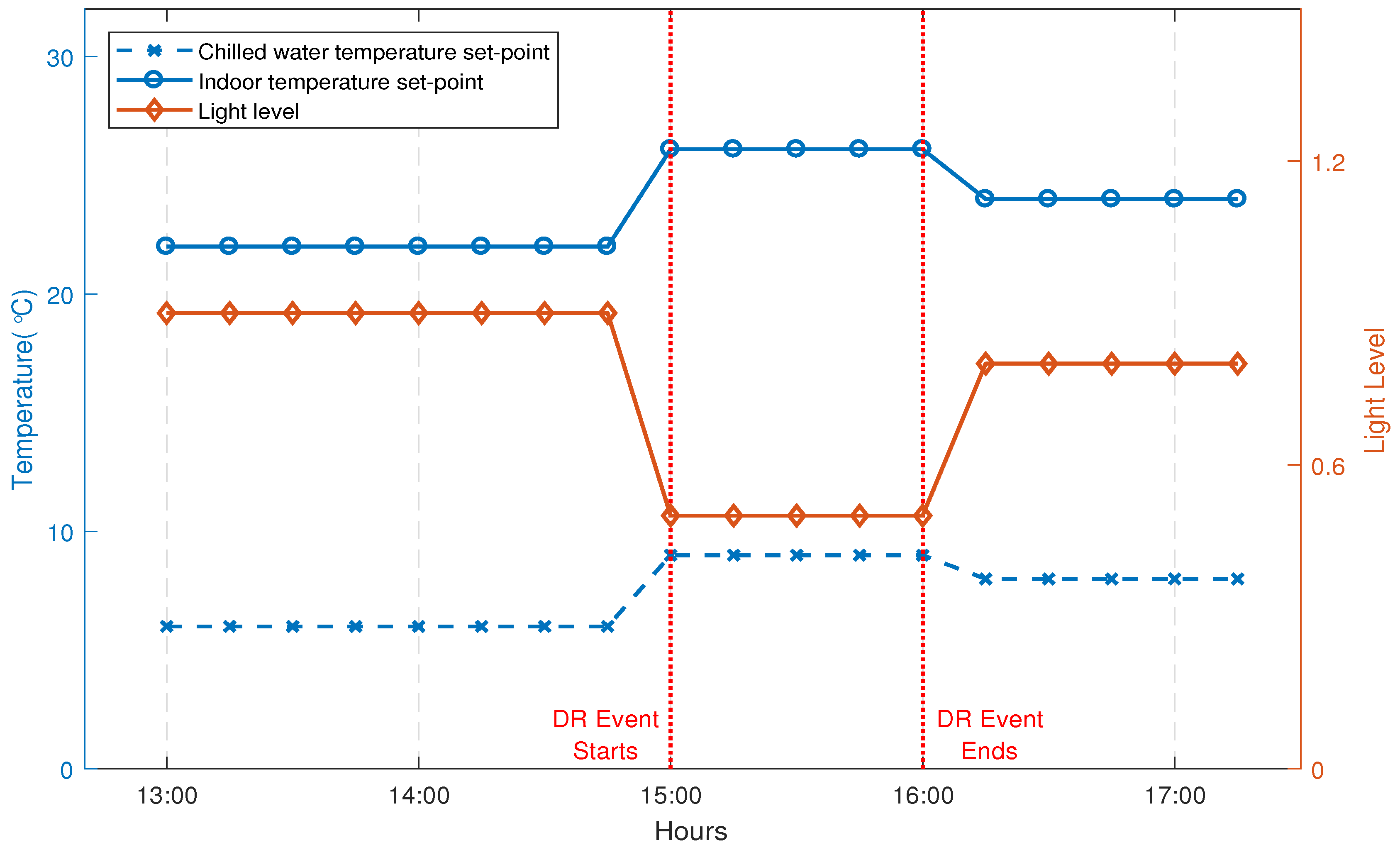 Energies 11 03495 g007 Energies 11 03495 g007