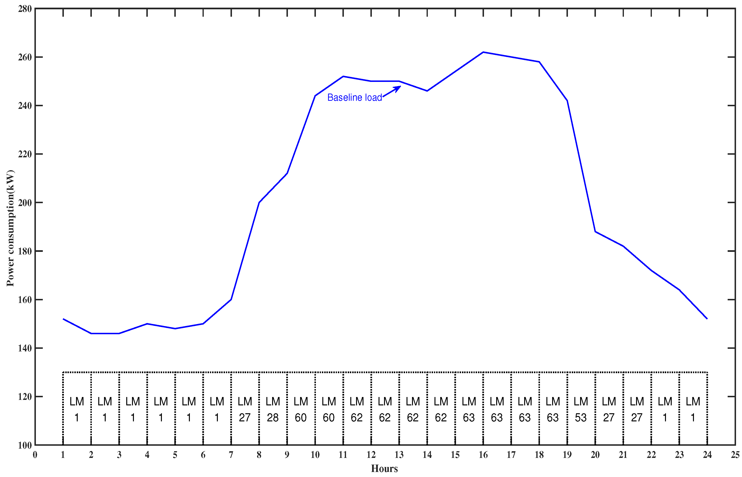 Energies 11 03495 g008 Energies 11 03495 g008
