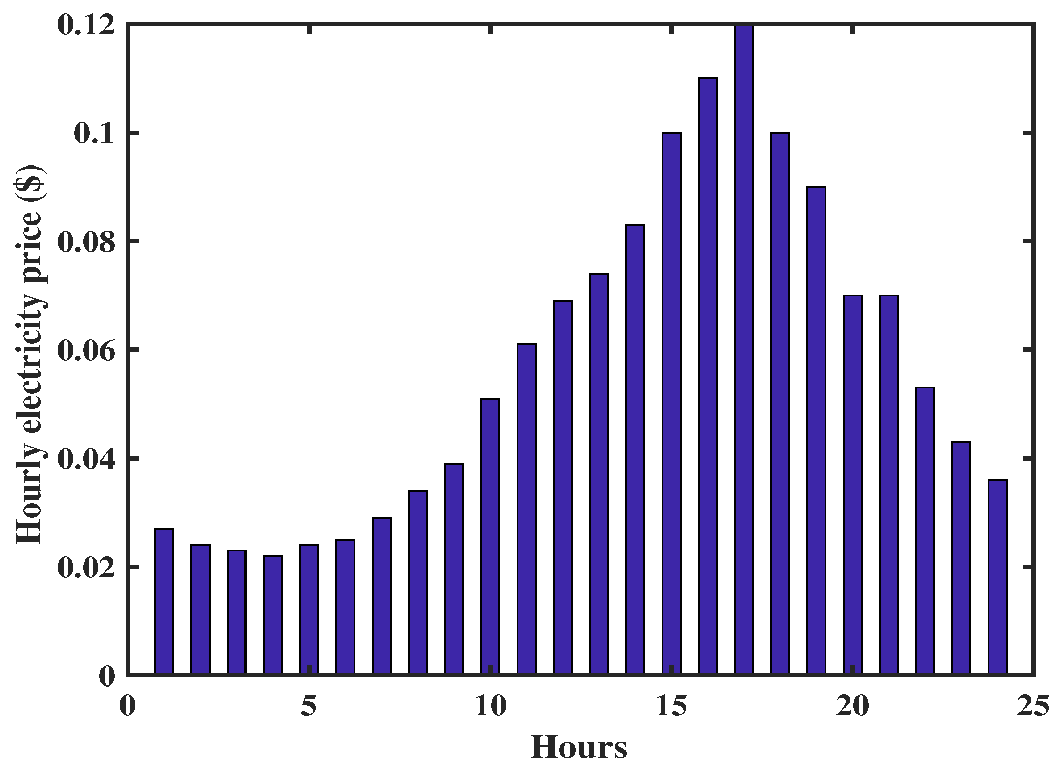 Energies 11 03495 g009 Energies 11 03495 g009